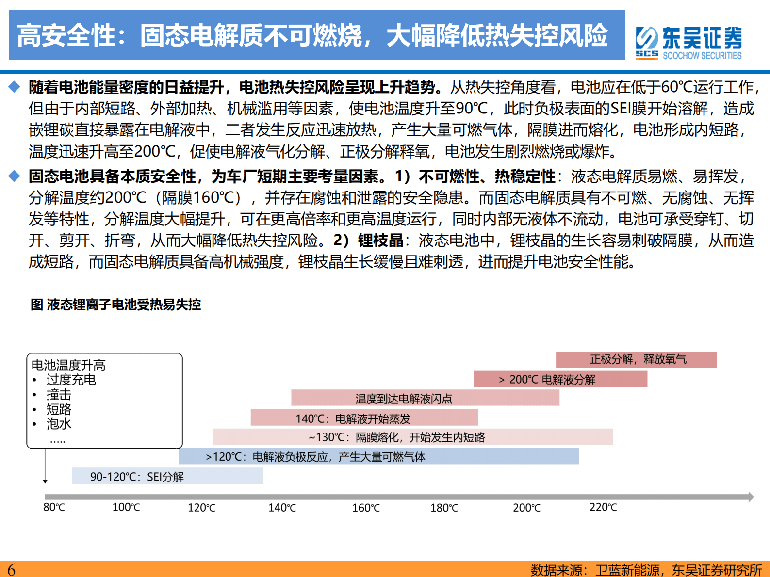 固态电池行业深度：千呼万唤始出来,犹抱琵琶半遮面 第6页