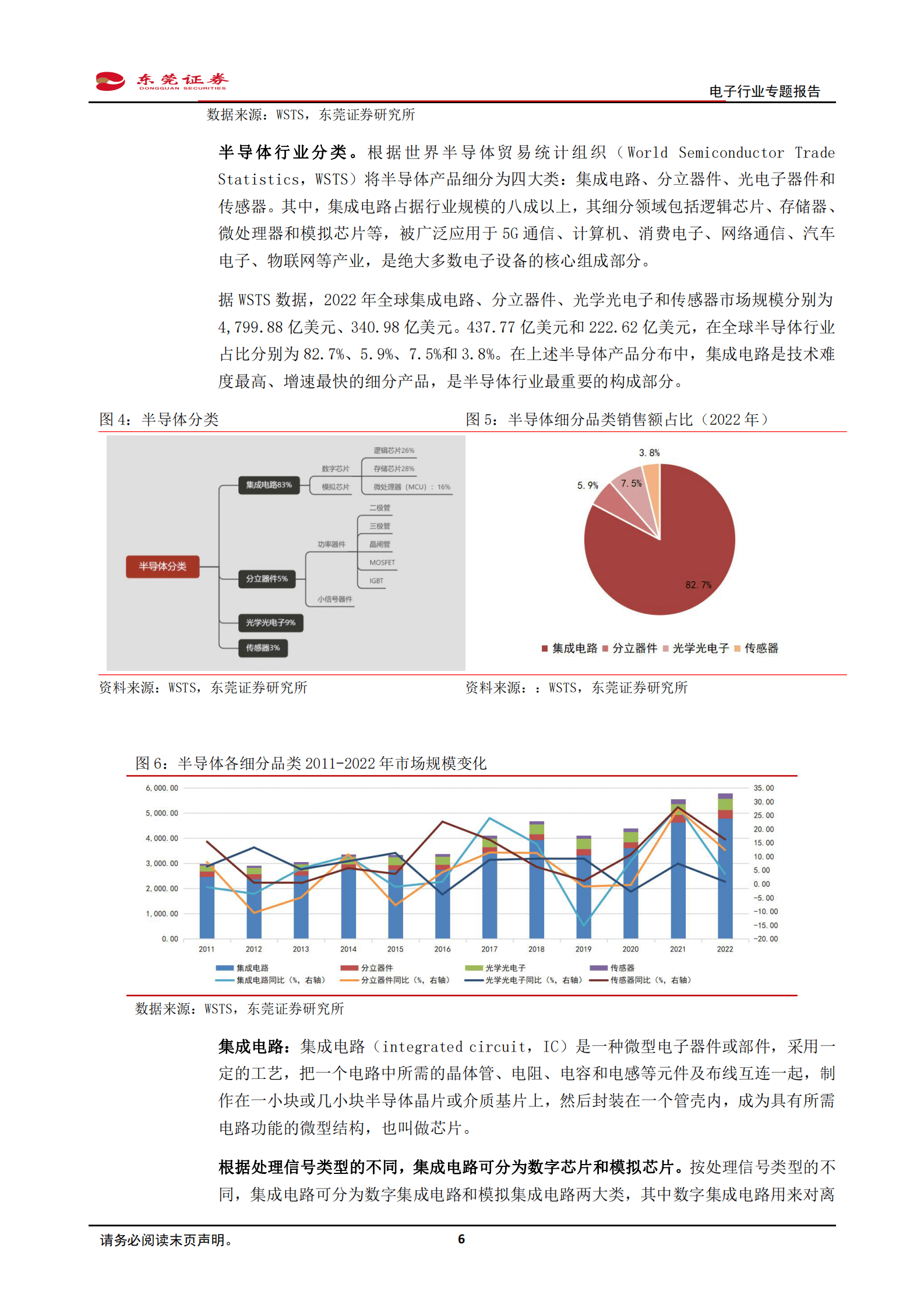 国产替代系列报告之一：半导体行业综述 第6页