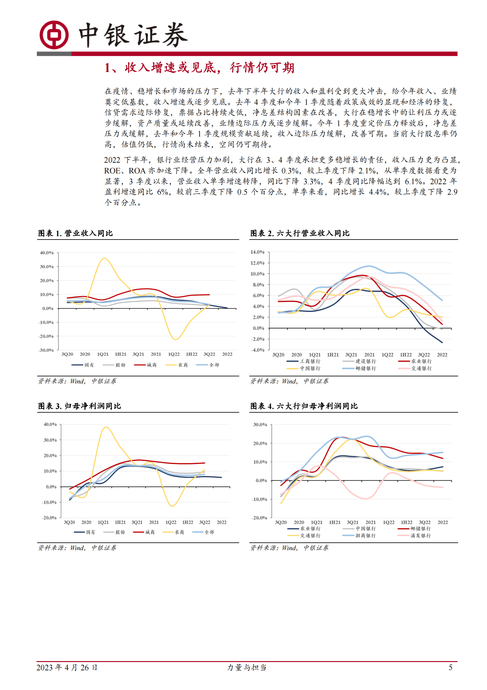 国有大行年报总结：力量与担当 第5页