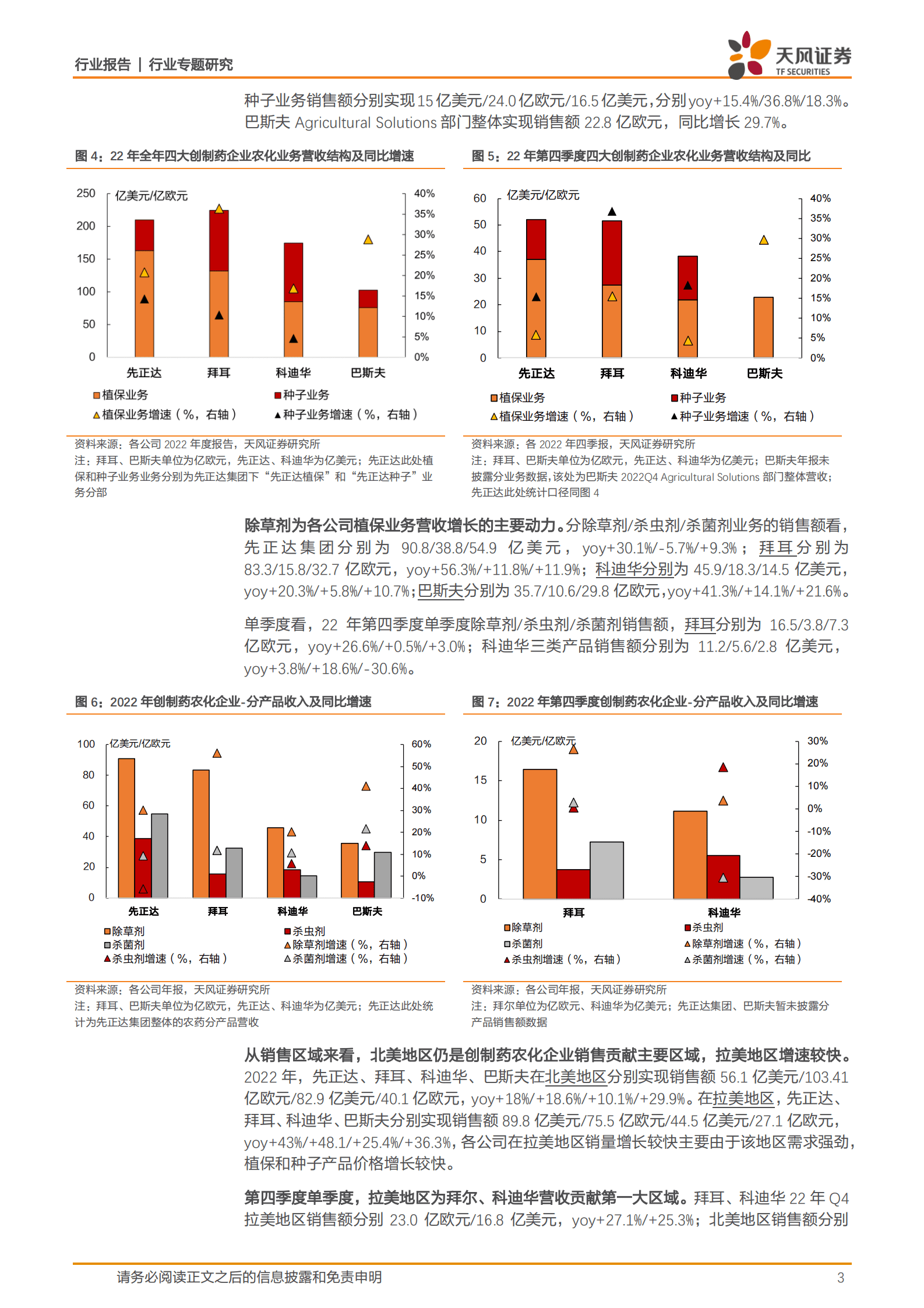 基础化工行业专题研究：农药：2022年全球创制药农化企业经营情况几何 第3页