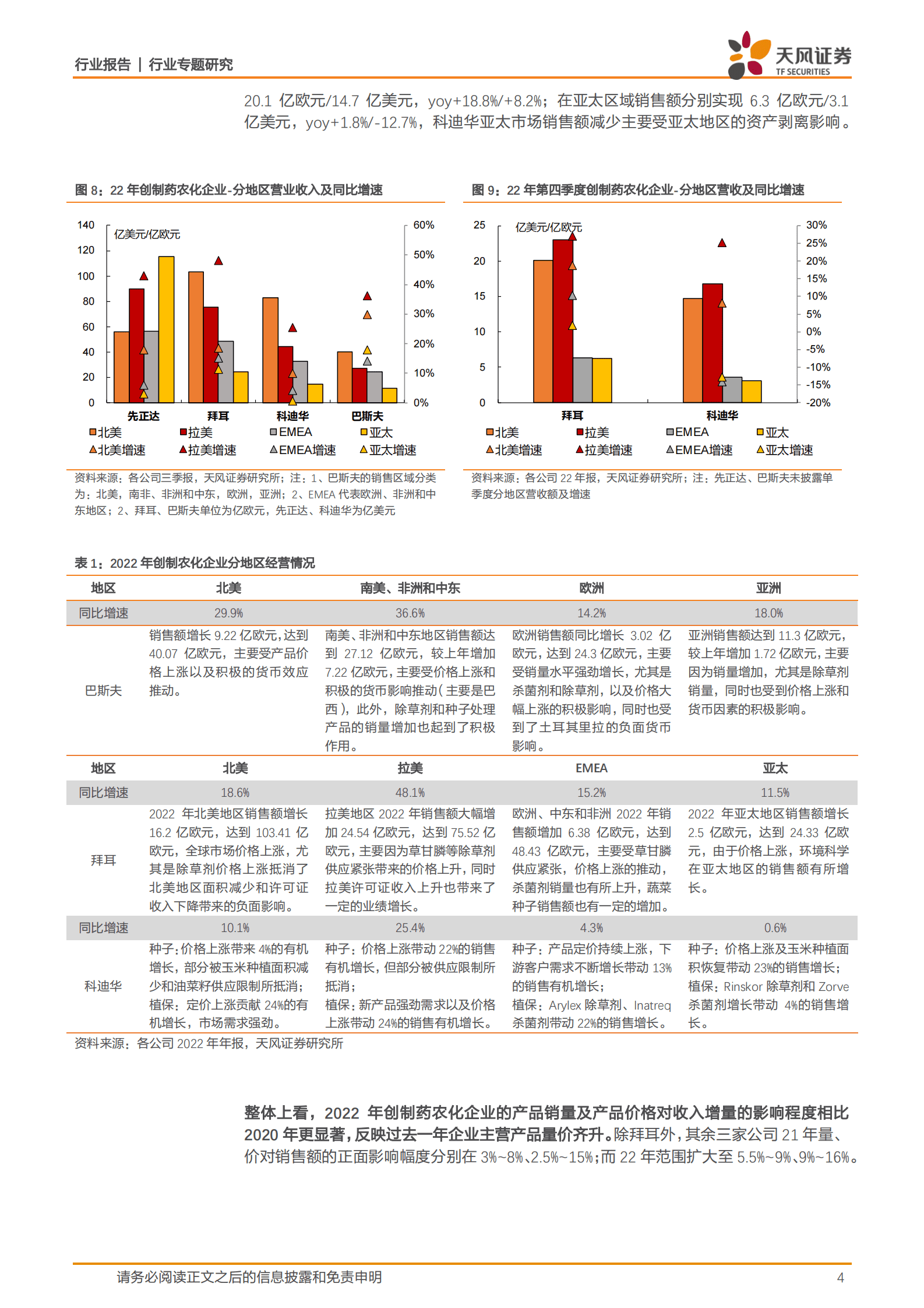 基础化工行业专题研究：农药：2022年全球创制药农化企业经营情况几何 第4页