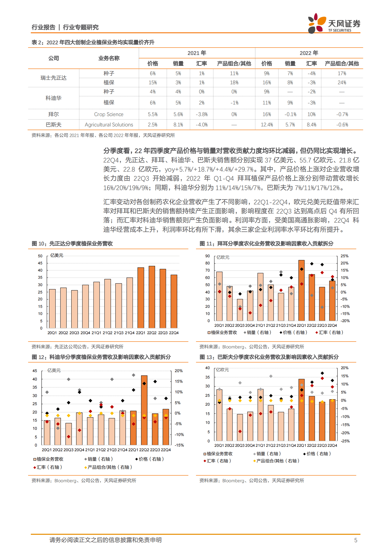 基础化工行业专题研究：农药：2022年全球创制药农化企业经营情况几何 第5页