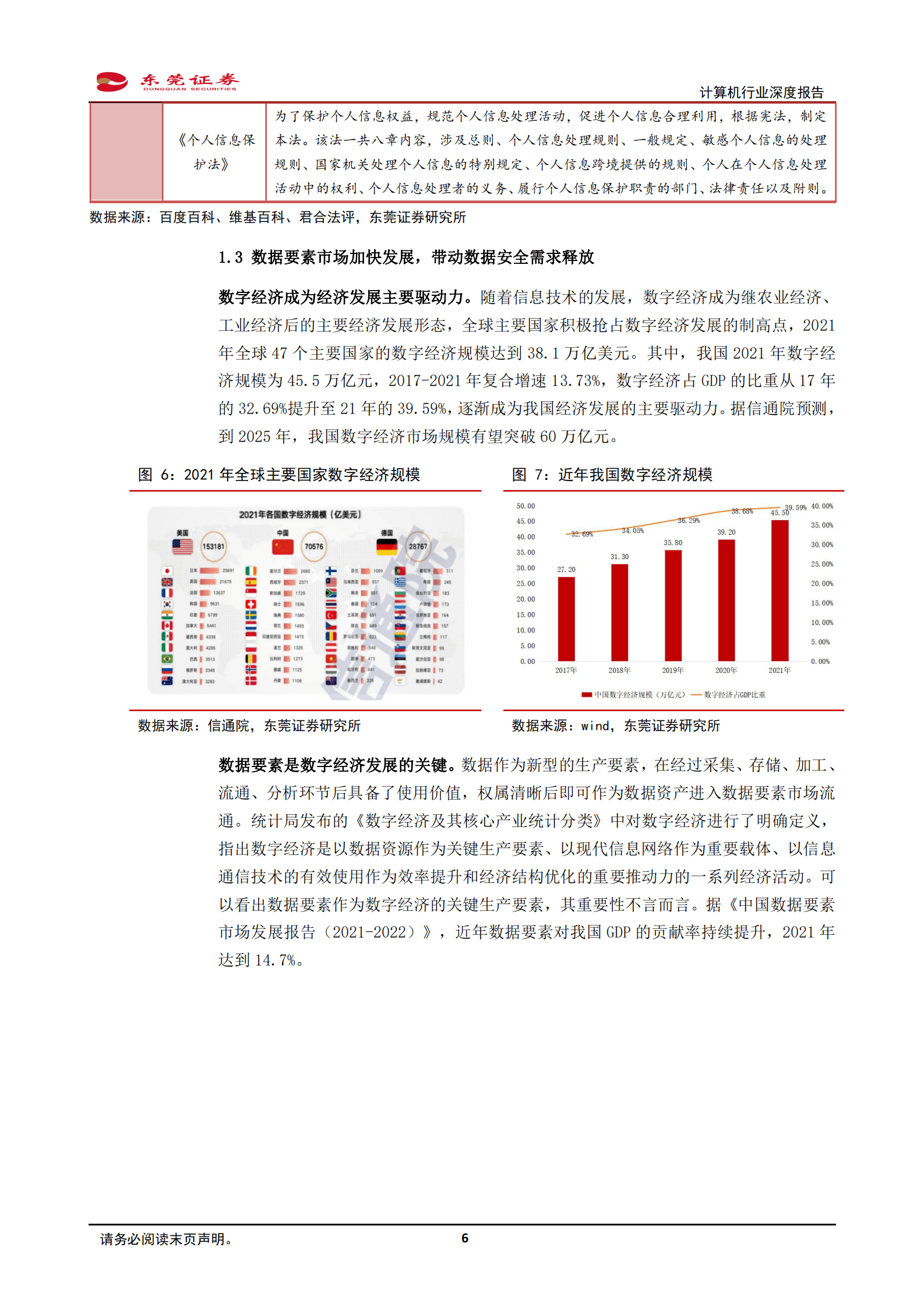 计算机行业深度报告：数据安全赛道长坡厚雪 第6页