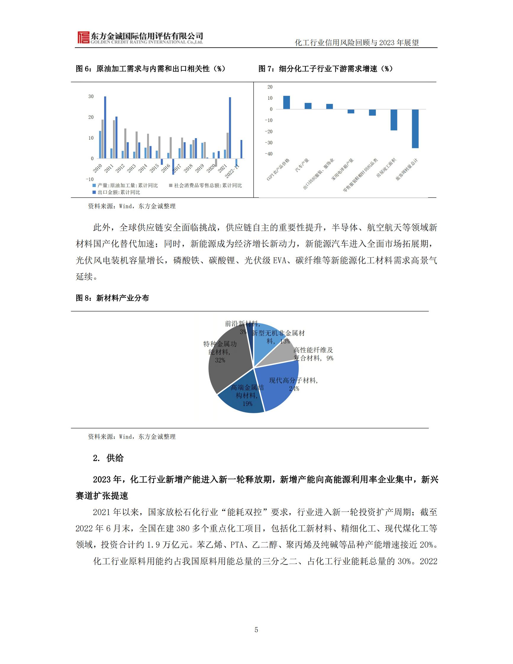 化工行业信用风险回顾与2023年展望 第6页