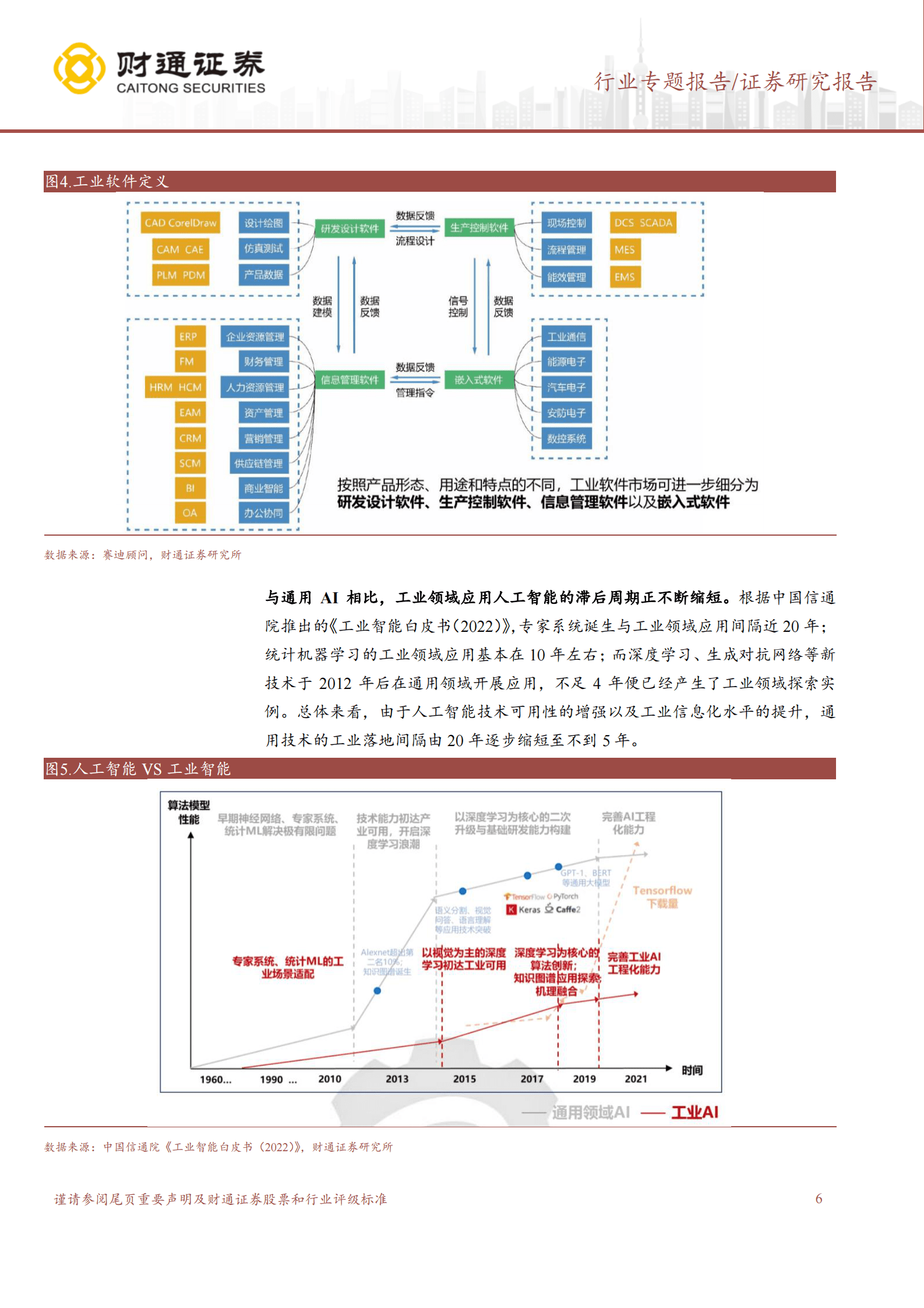 计算机行业专题报告：AI赋能工业软件展望 第6页