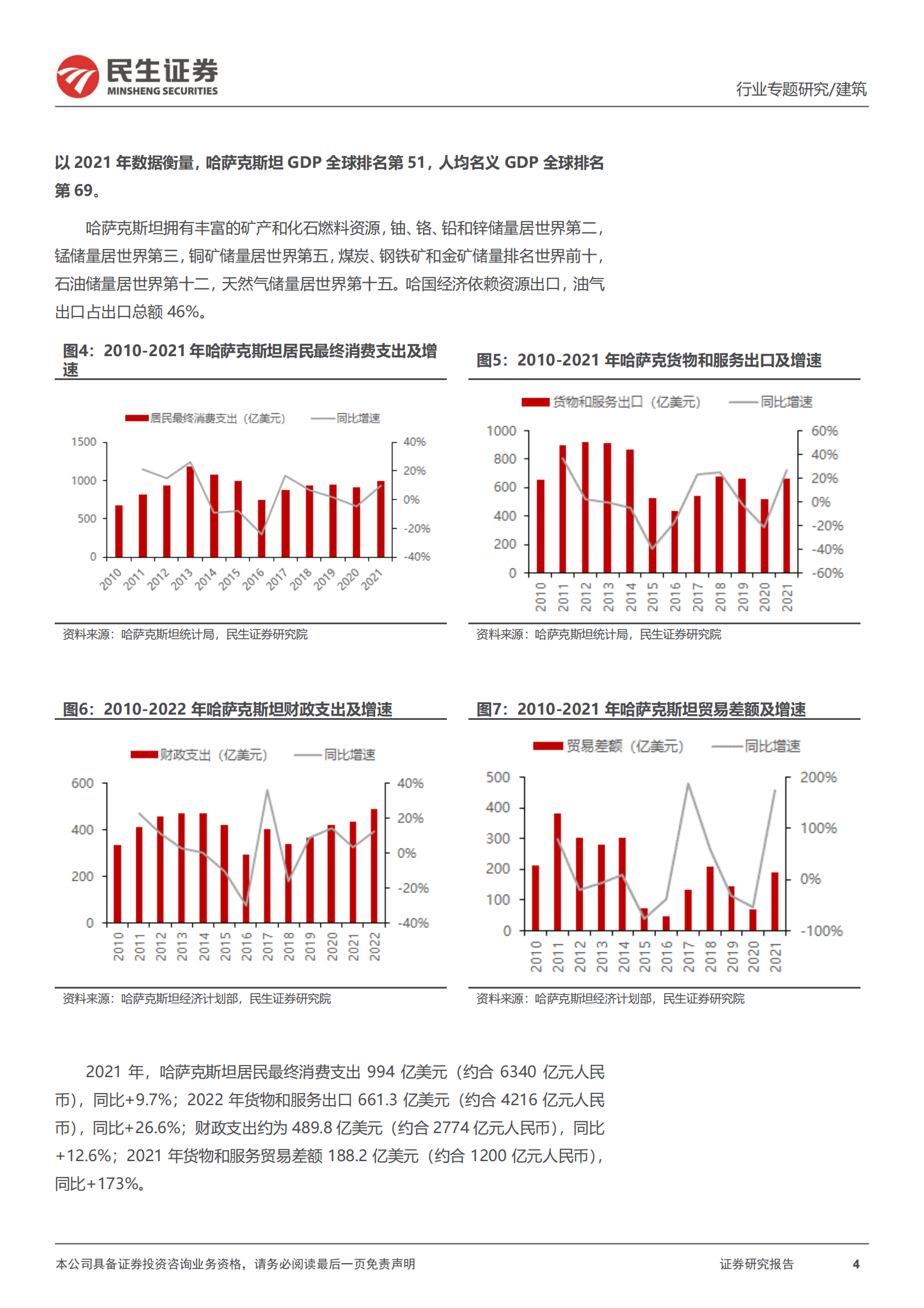 建筑&ldquo;一带一路&rdquo;专题报告三：中亚五国，山水相连 第4页