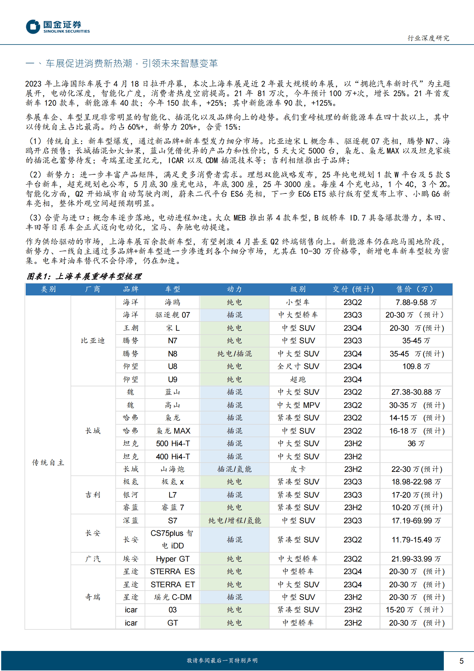 汽车及汽车零部件行业研究：上海车展专题（展后篇）-智能化&插混化&品牌向上，勾勒市场竞争新格局 第5页