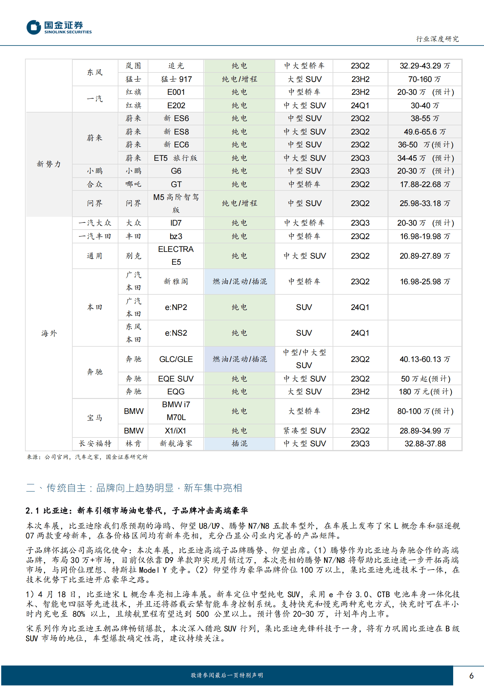 汽车及汽车零部件行业研究：上海车展专题（展后篇）-智能化&插混化&品牌向上，勾勒市场竞争新格局 第6页