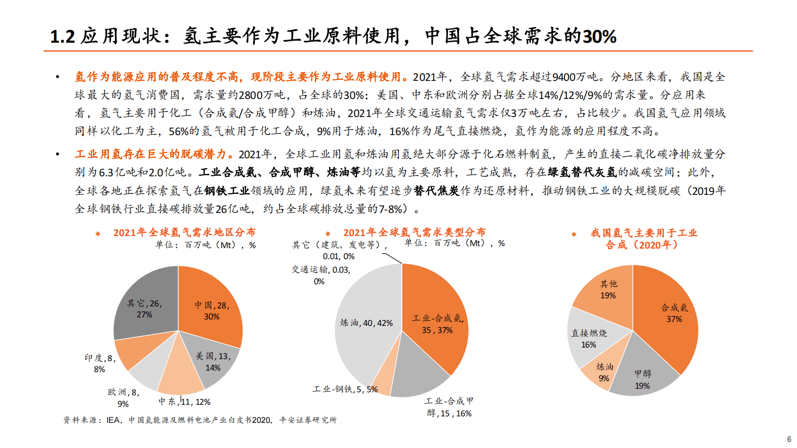 氢能全景图（上）制氢篇：商业模式起步，绿氢初试锋芒 第6页