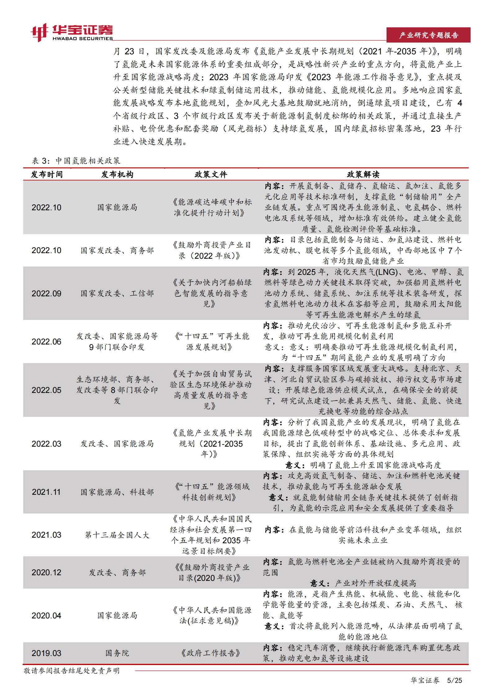 氢能行业专题报告：绿氢放量在即，电解槽有望率先受益 第5页
