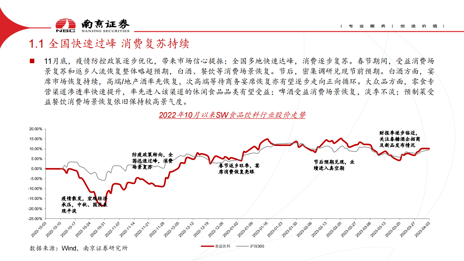 食品饮料：消费复苏继续 关注旺季催化 第3页