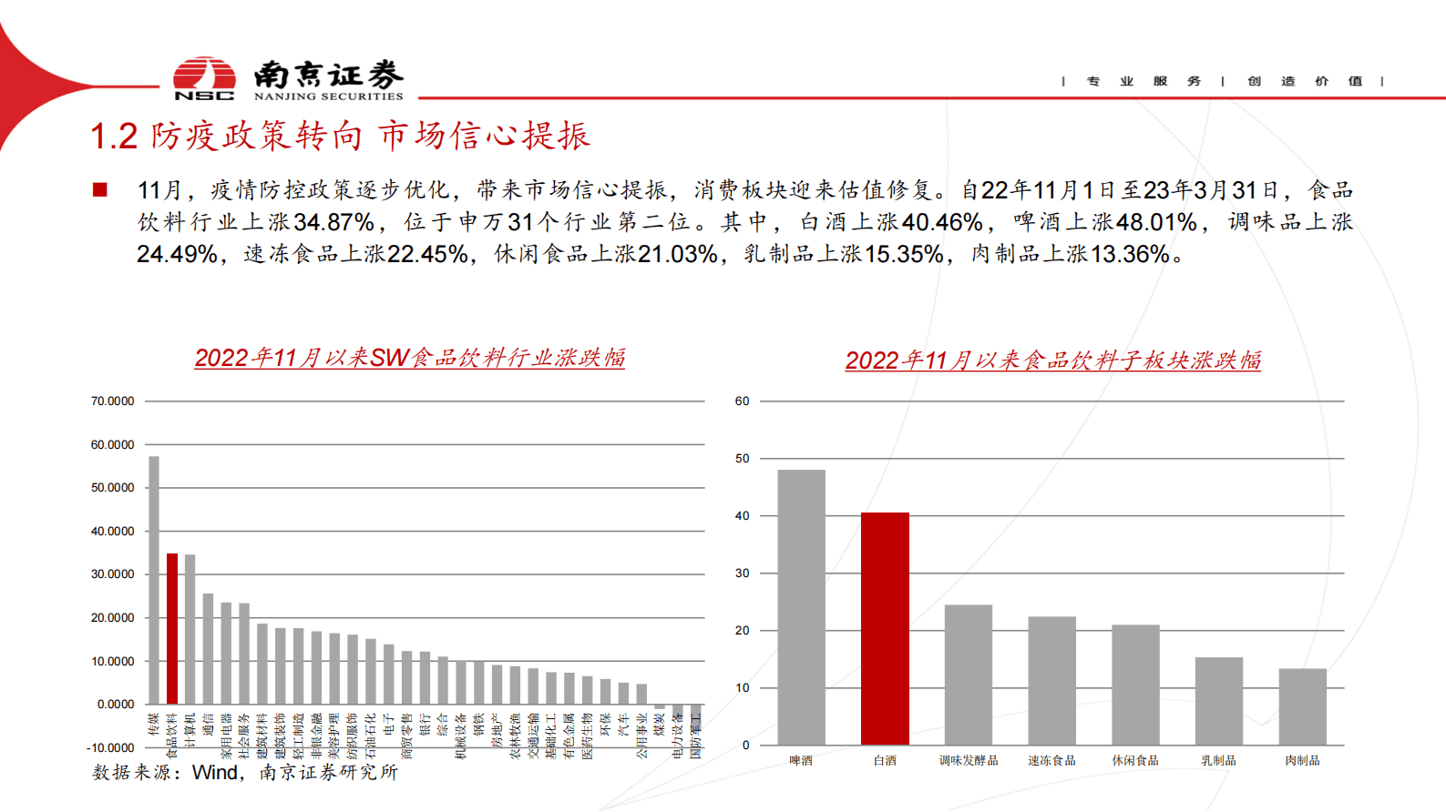 食品饮料：消费复苏继续 关注旺季催化 第4页