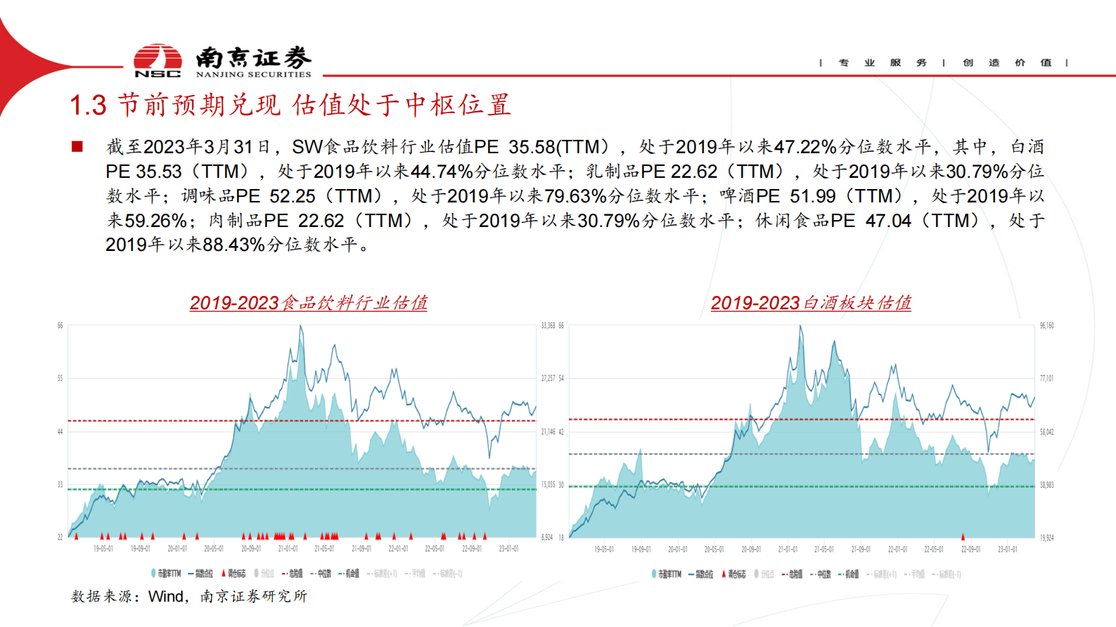 食品饮料：消费复苏继续 关注旺季催化 第5页