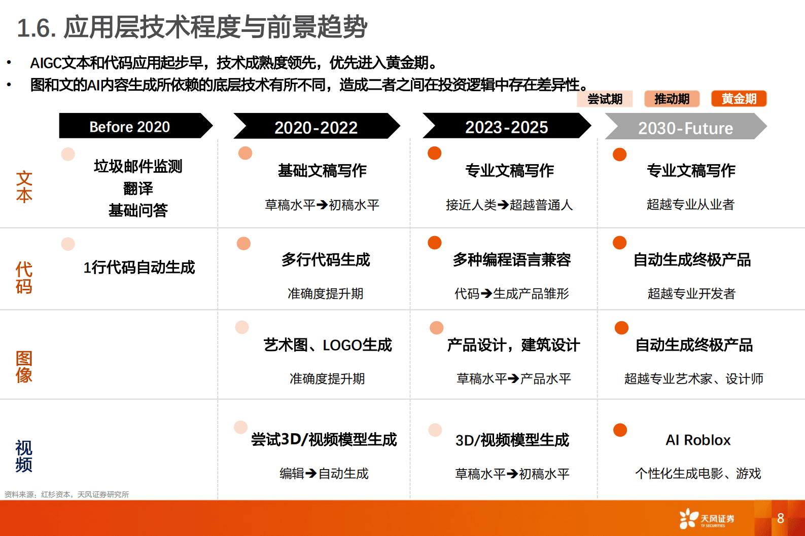 数据研究&middot;科技专题：AIGC行业追踪框架 第8页