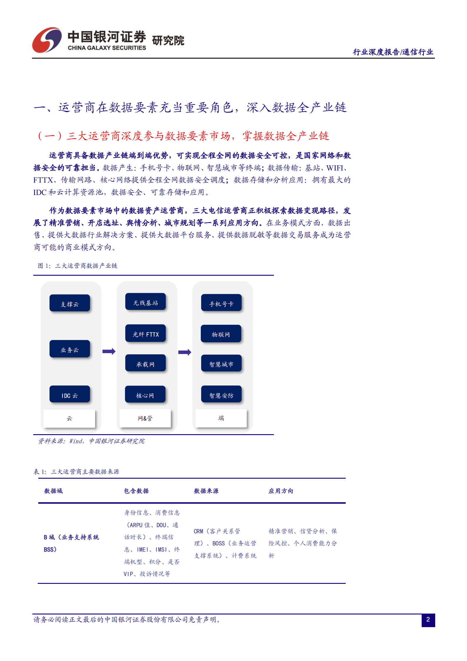 通信行业深度报告：数据要素助力运营商更大发展，通信算力网络产业链拓展更大空间 第3页
