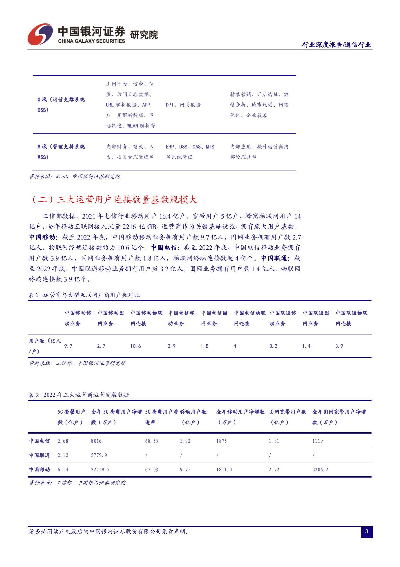 通信行业深度报告：数据要素助力运营商更大发展，通信算力网络产业链拓展更大空间 第4页