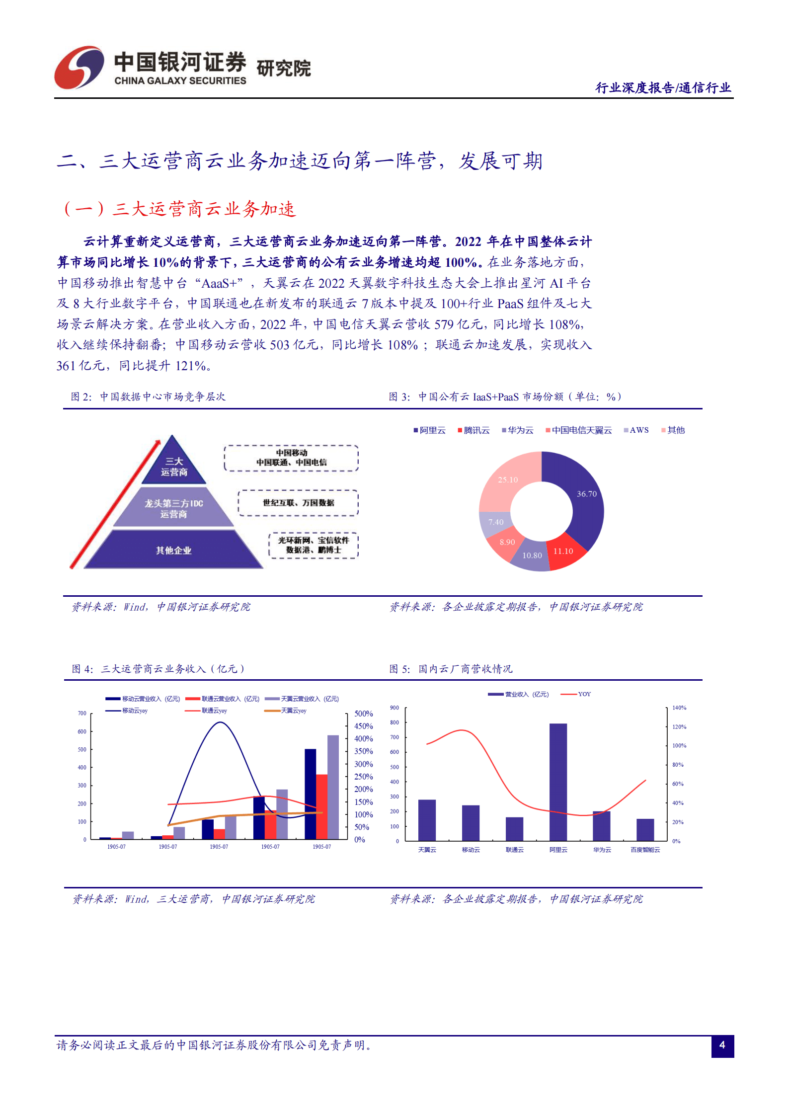 通信行业深度报告：数据要素助力运营商更大发展，通信算力网络产业链拓展更大空间 第5页