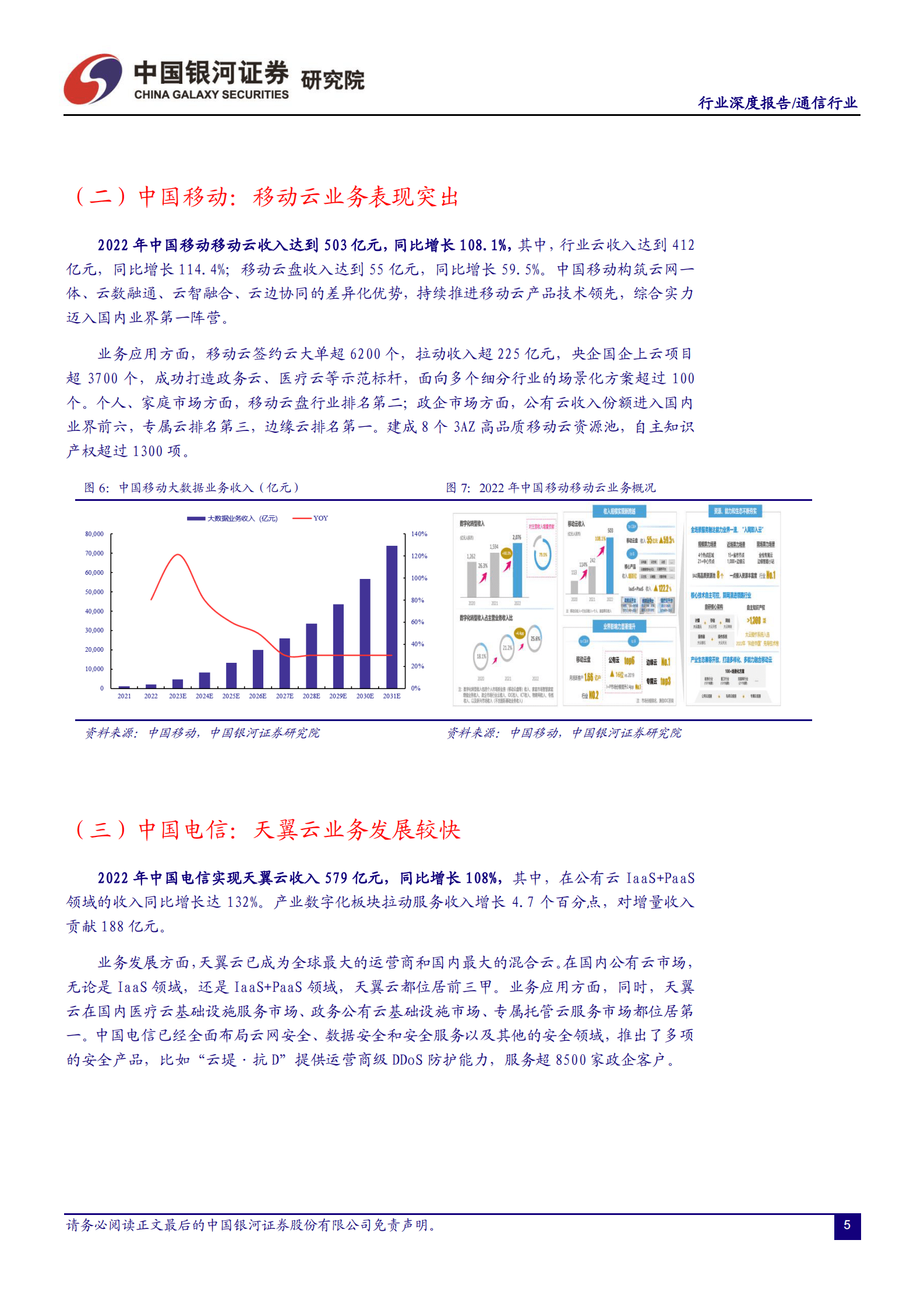 通信行业深度报告：数据要素助力运营商更大发展，通信算力网络产业链拓展更大空间 第6页