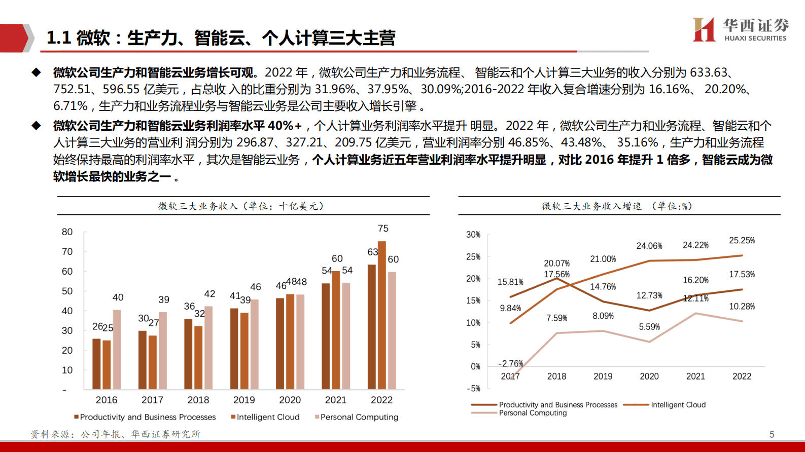 微软产业链深度：科技平权时代 第6页