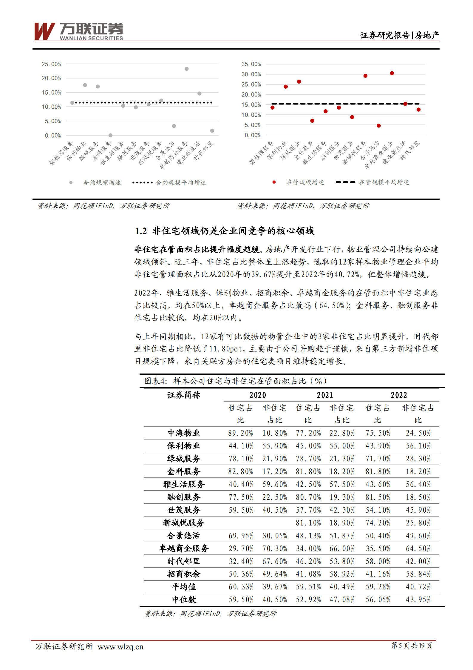 物业管理行业深度报告：行业回归理性发展，长期成长逻辑未变 第5页