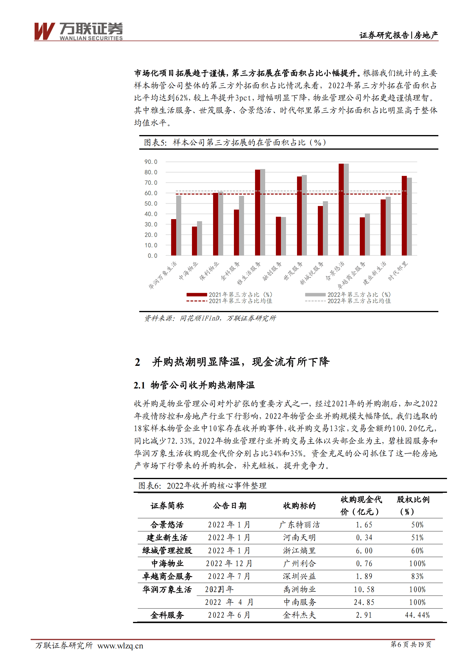 物业管理行业深度报告：行业回归理性发展，长期成长逻辑未变 第6页