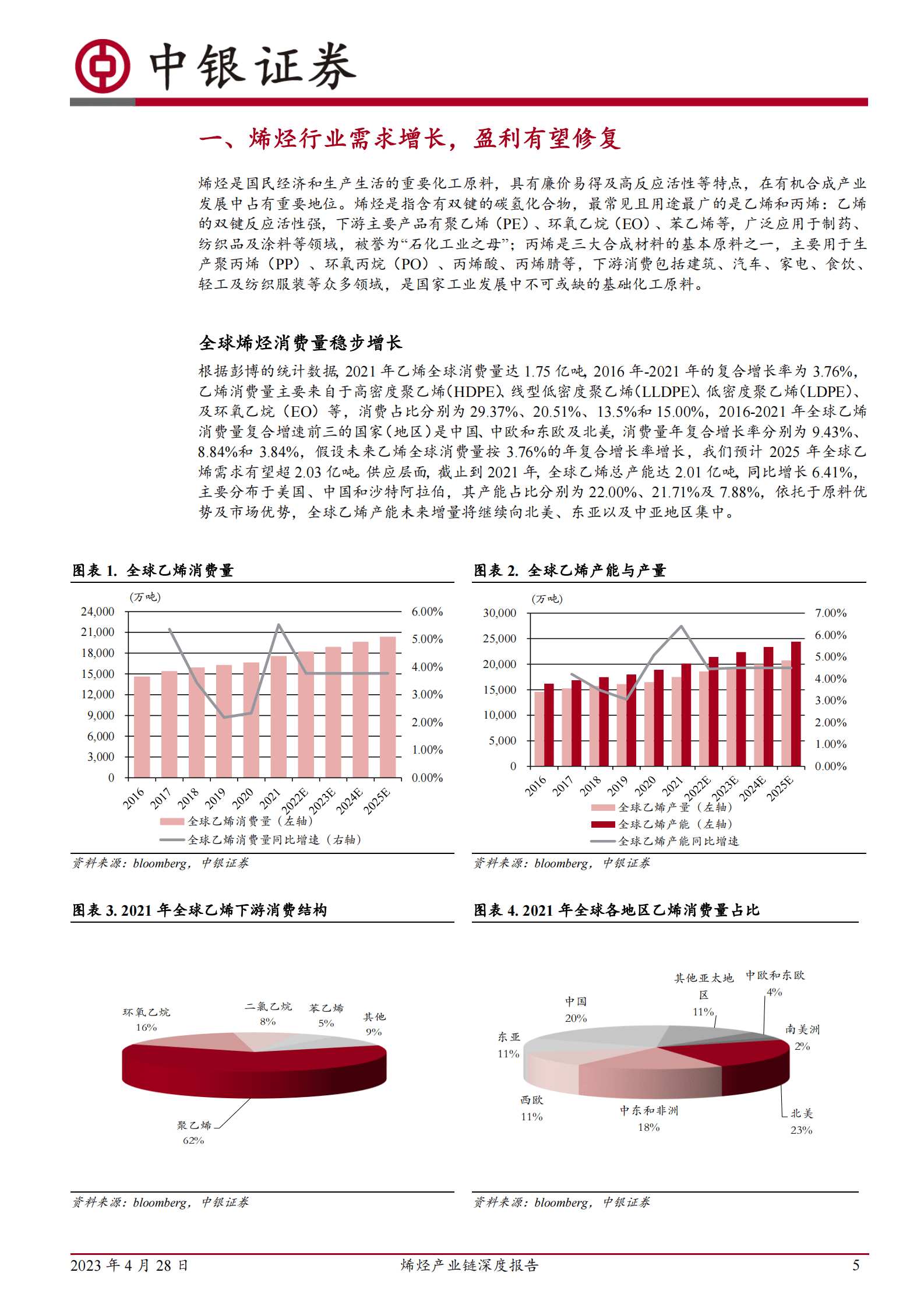 烯烃产业链深度报告：烯烃行业盈利有望修复，高端聚烯烃国产化空间广阔 第5页