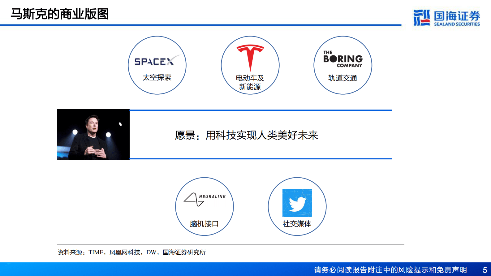 新材料产业深度之一：SpaceX深度报告：从&ldquo;搅局者&rdquo;到&ldquo;破局者&rdquo; 第5页