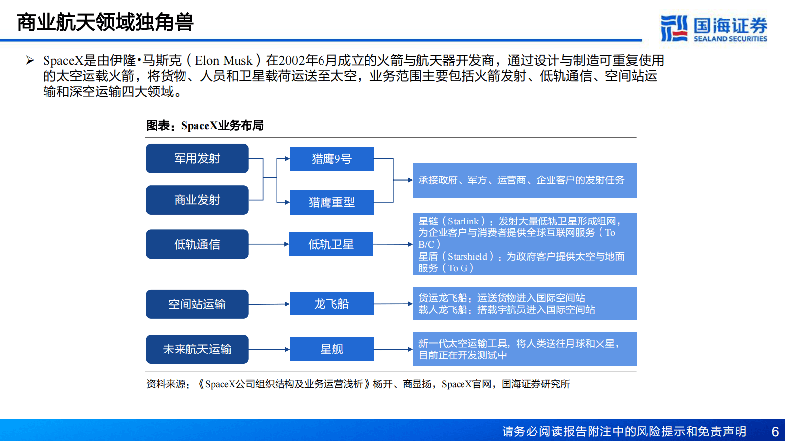 新材料产业深度之一：SpaceX深度报告：从&ldquo;搅局者&rdquo;到&ldquo;破局者&rdquo; 第6页