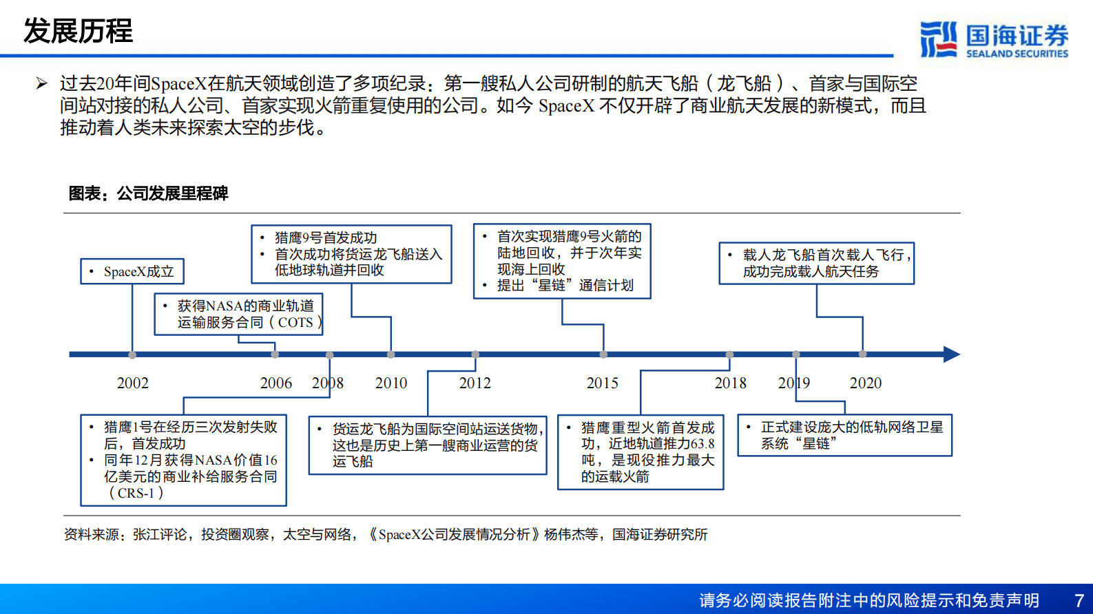 新材料产业深度之一：SpaceX深度报告：从&ldquo;搅局者&rdquo;到&ldquo;破局者&rdquo; 第7页
