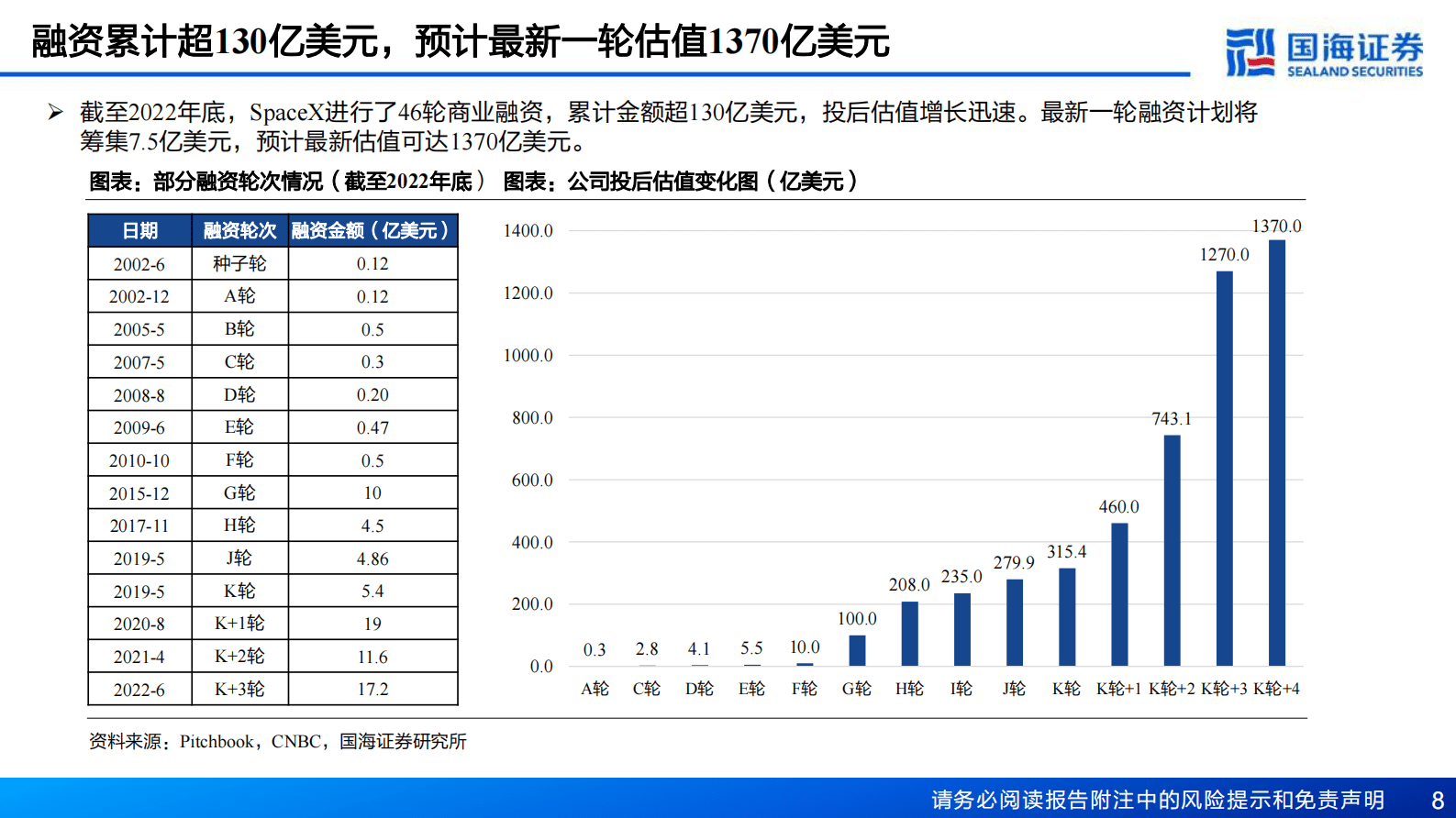 新材料产业深度之一：SpaceX深度报告：从&ldquo;搅局者&rdquo;到&ldquo;破局者&rdquo; 第8页