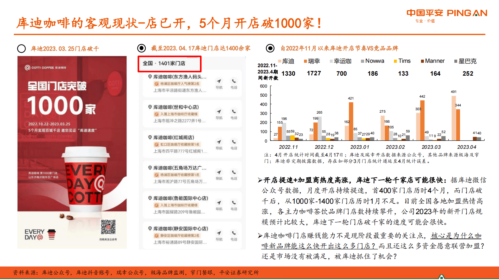新消费研究之咖啡系列报告八：&ldquo;来势汹汹&rdquo;的库迪vs稳步向前的瑞幸 第4页