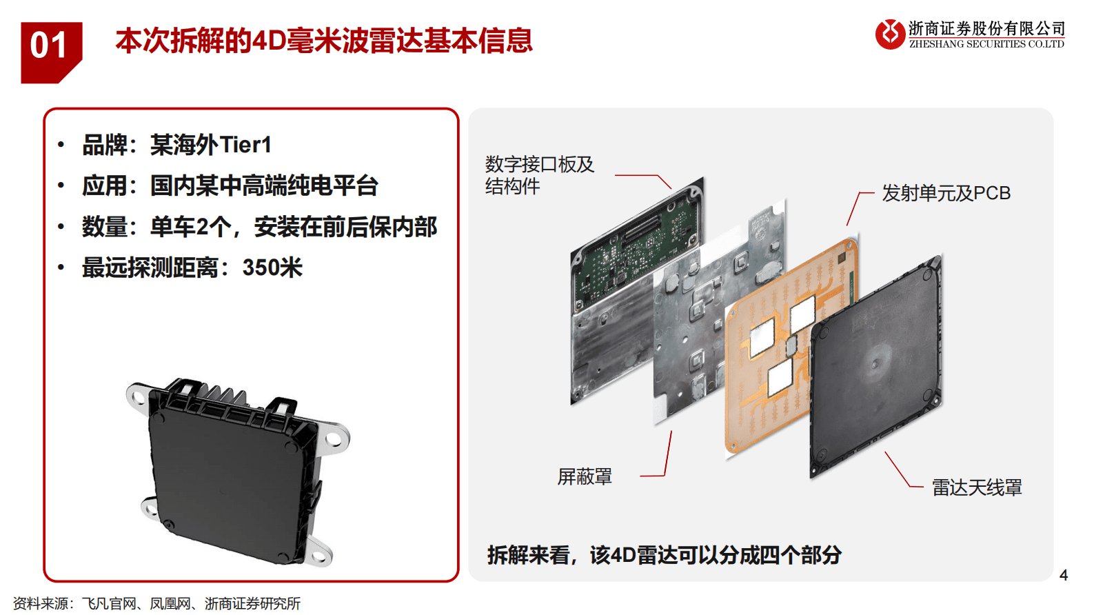 浙商汽车实验室：4D成像雷达拆解 第4页