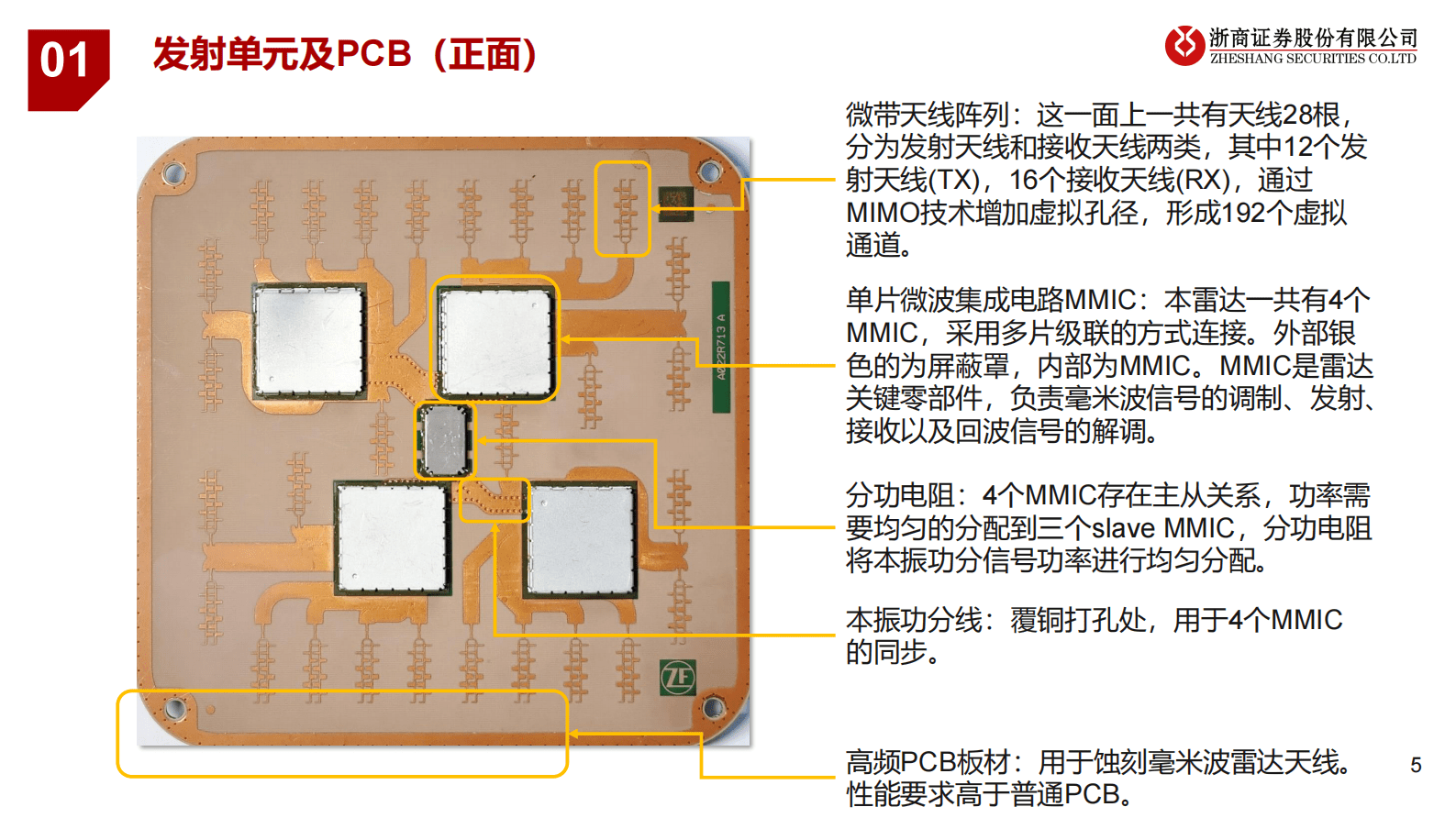 浙商汽车实验室：4D成像雷达拆解 第5页