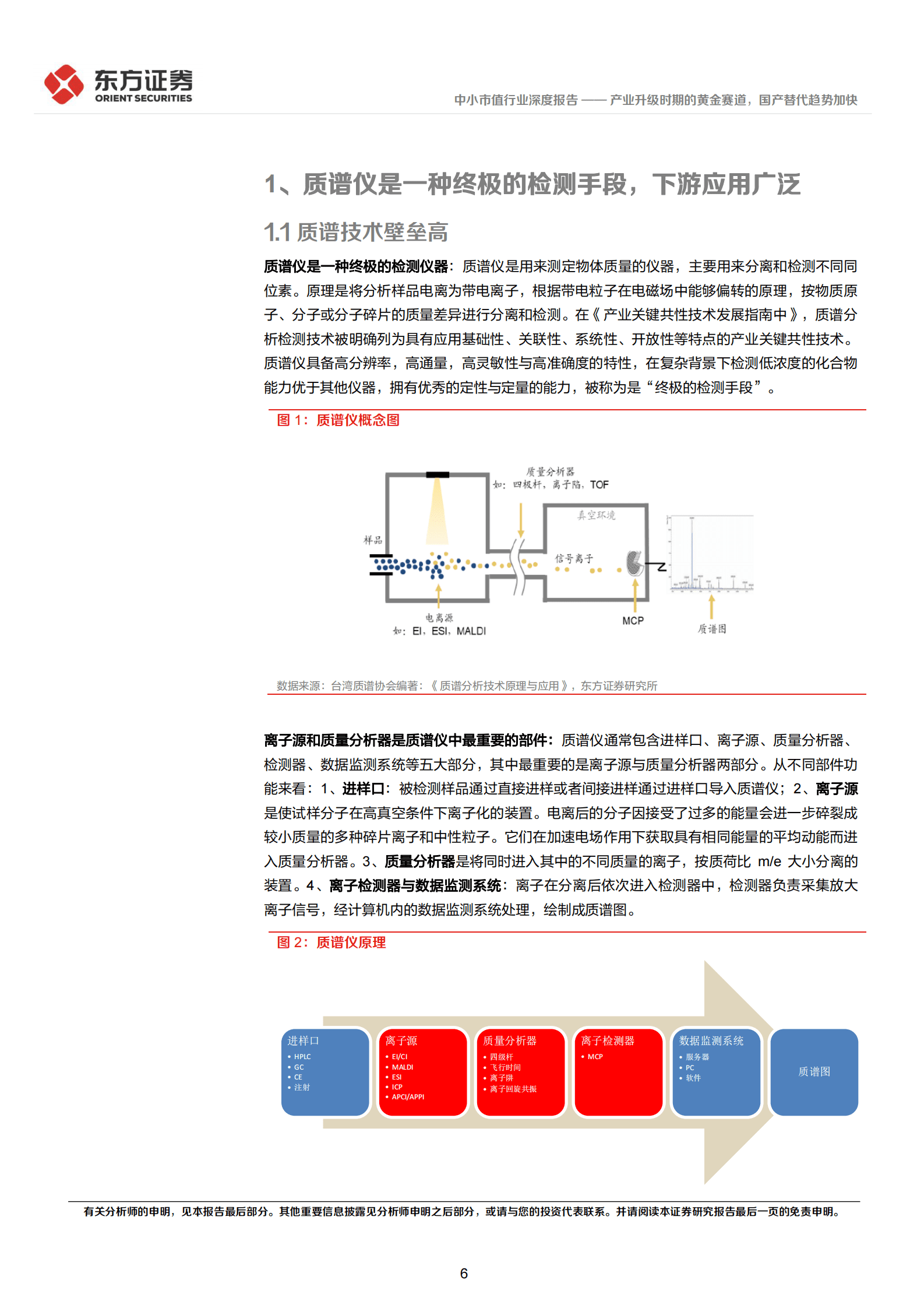 质谱仪行业报告：产业升级时期的黄金赛道，国产替代趋势加快 第6页