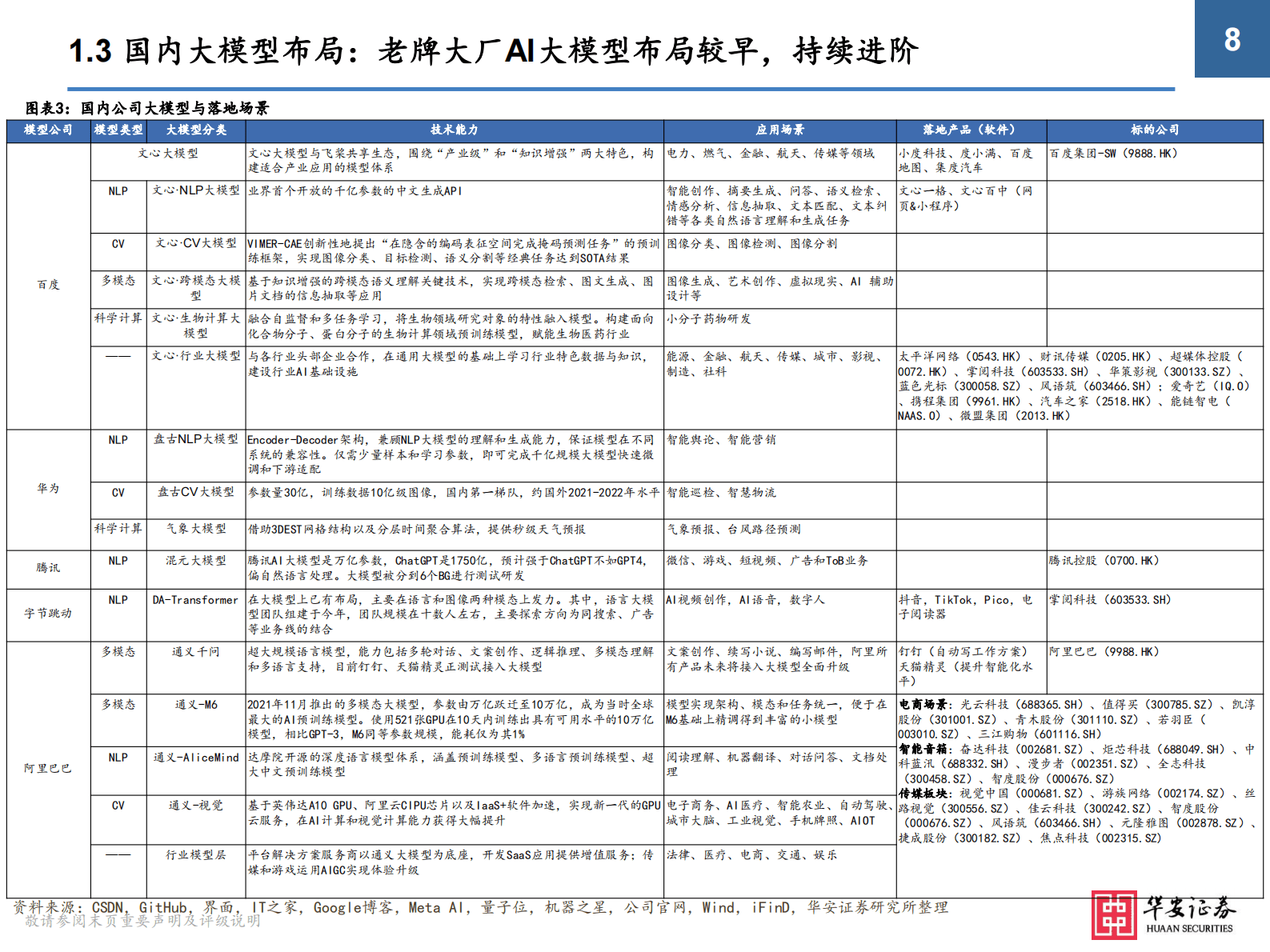 AIGC行业研究框架与投资逻辑 第8页