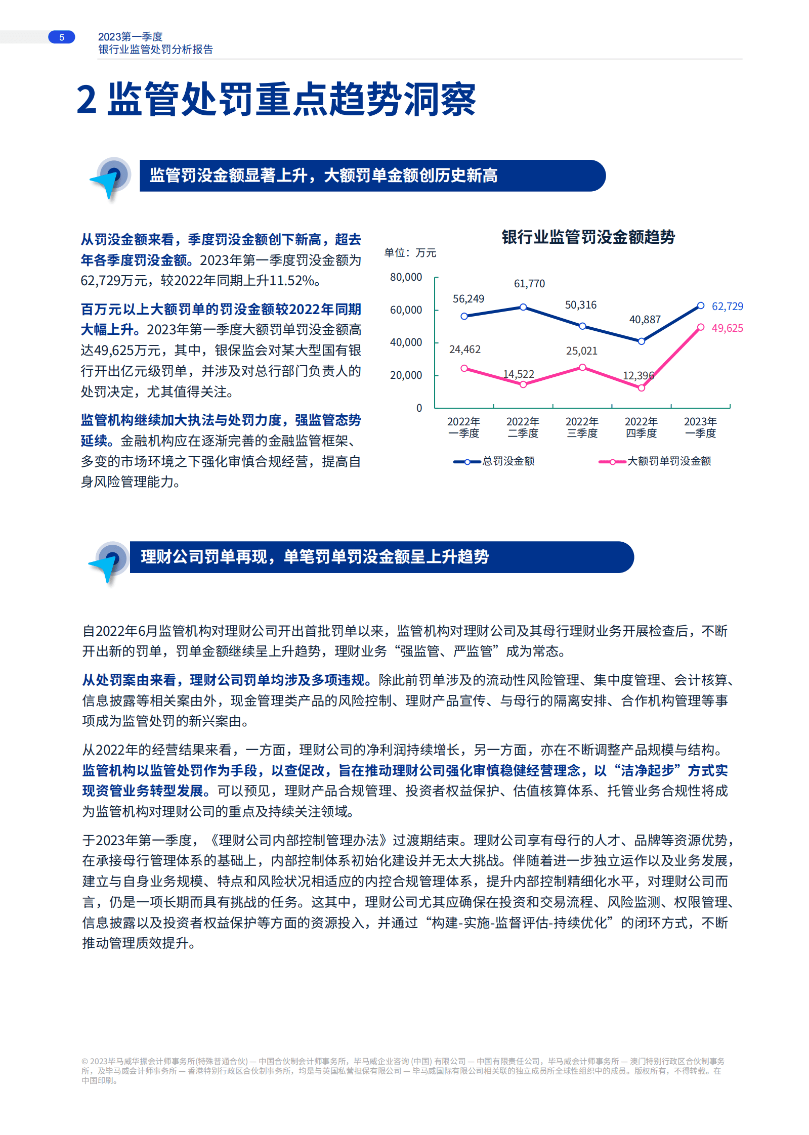 毕马威：2023年第一季度银行业监管处罚分析洞察 第5页