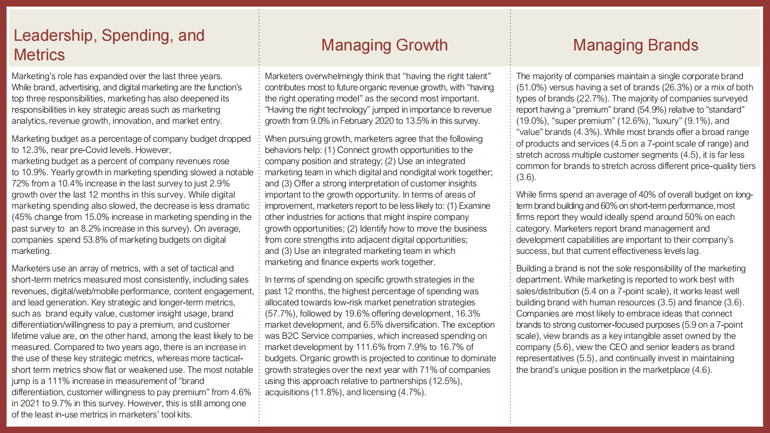 德勤：2023年全球CMO调查报告【英文版】 第2页