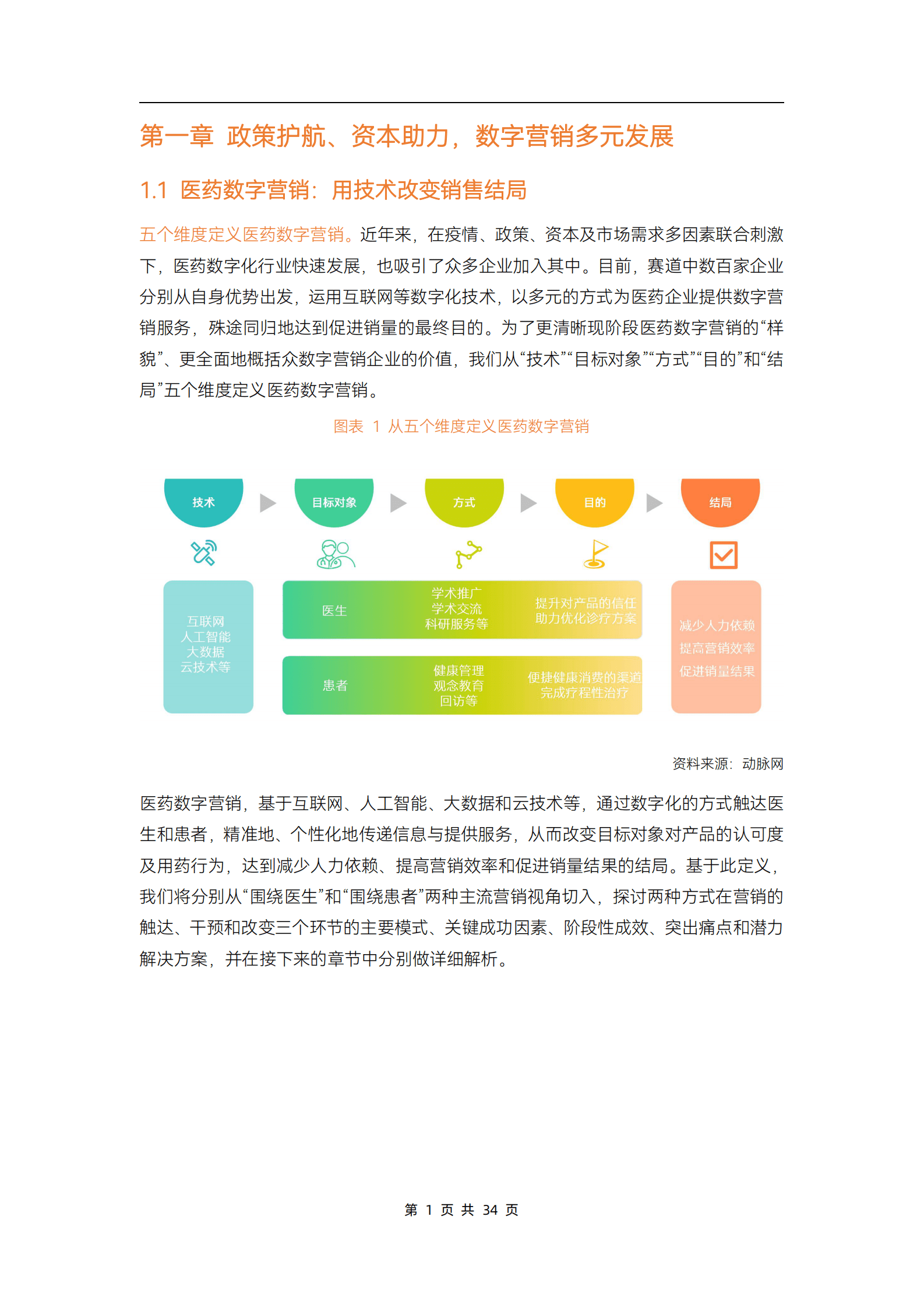 蛋壳研究院：2023医药数字化营销行业研究报告 第6页