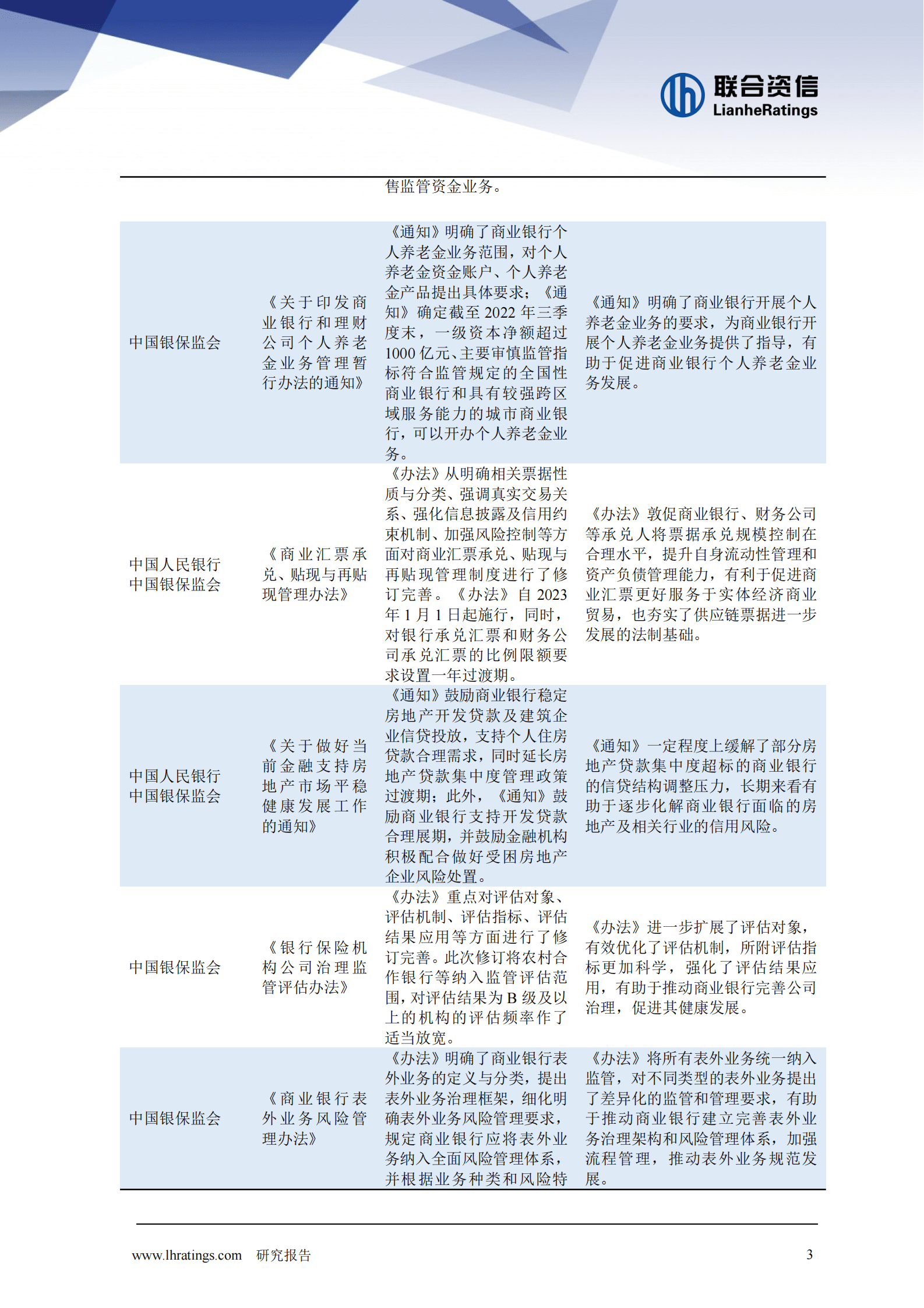 联合资信：银行业季度观察报（2023年第1期） 第4页