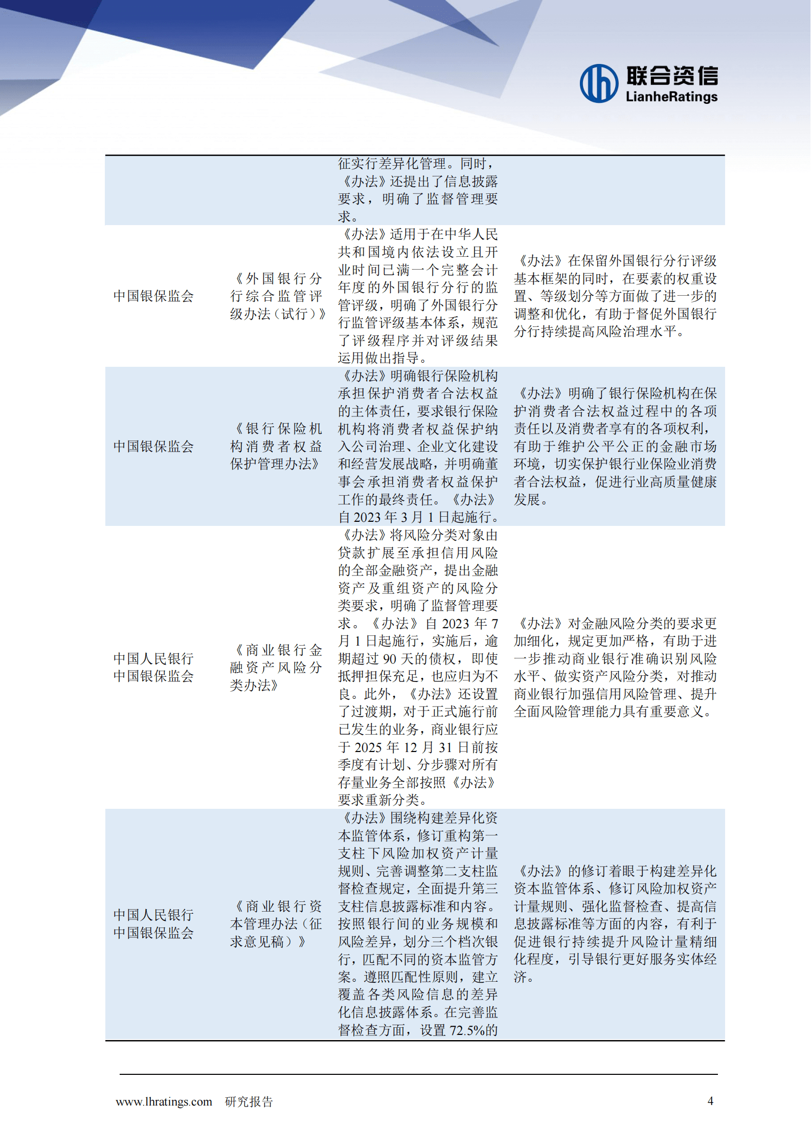 联合资信：银行业季度观察报（2023年第1期） 第5页