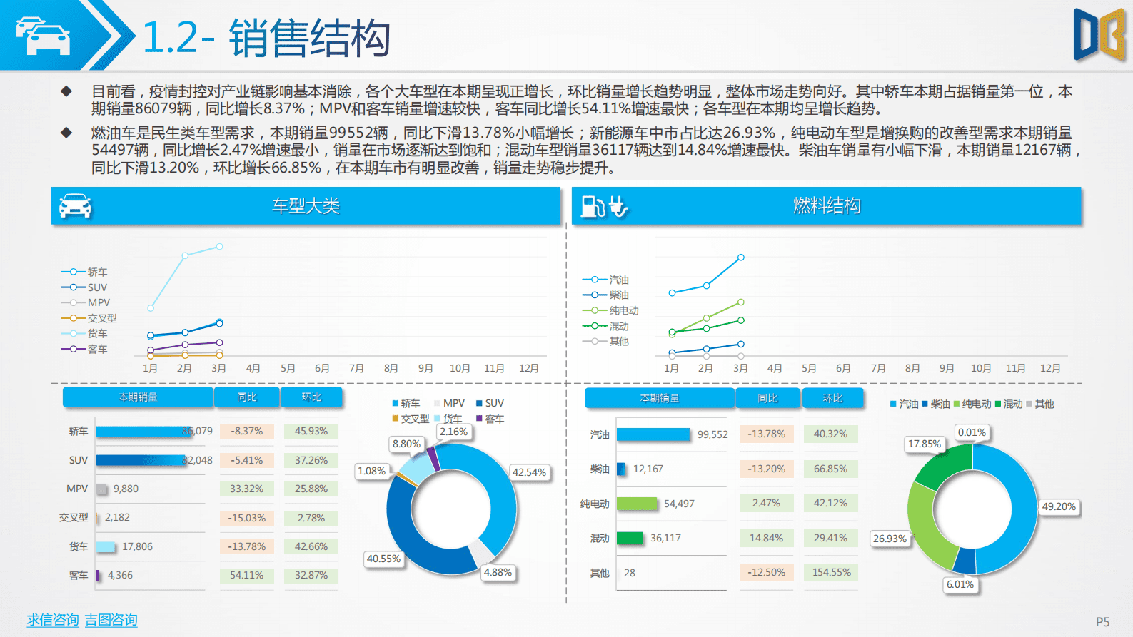 求信咨询：2023-03期广东省汽车市场分析 第5页
