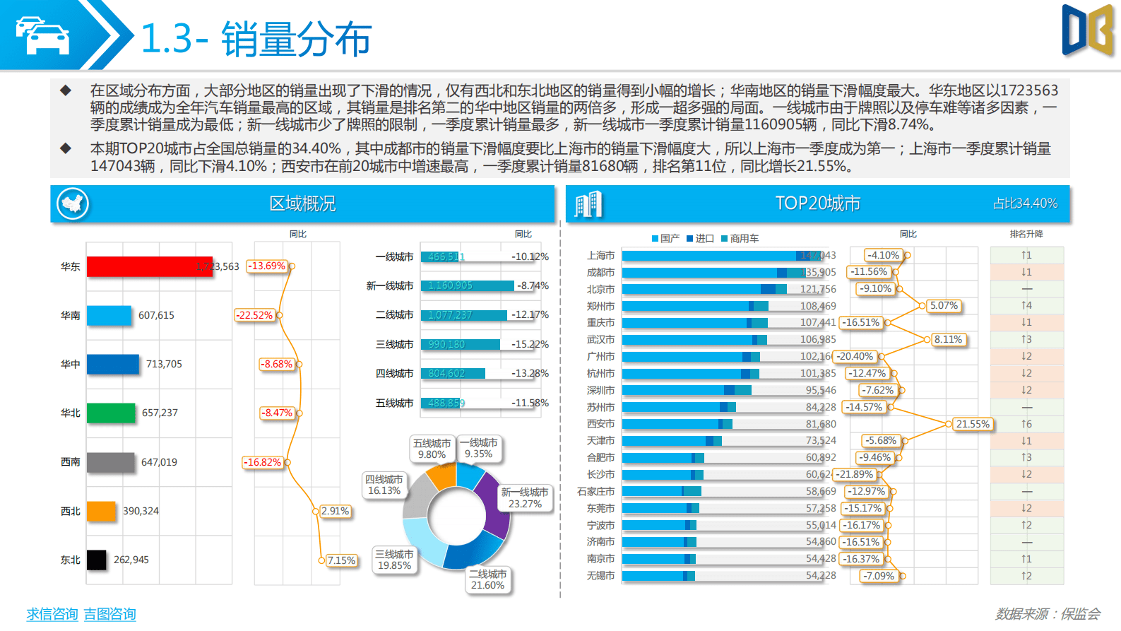 求信咨询：2023年一季度汽车市场分析 第6页