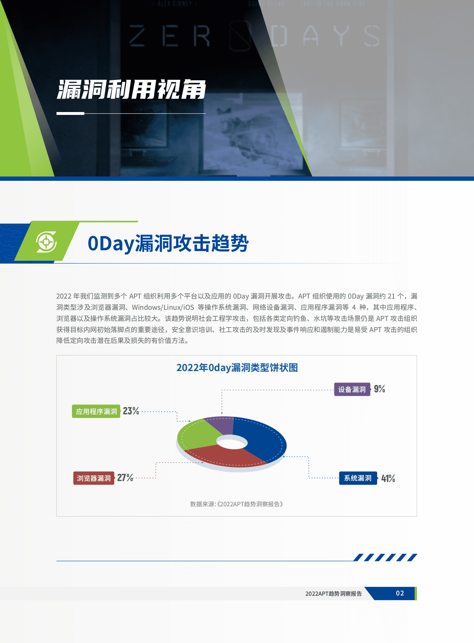 深信服：2022APT趋势洞察报告 第5页