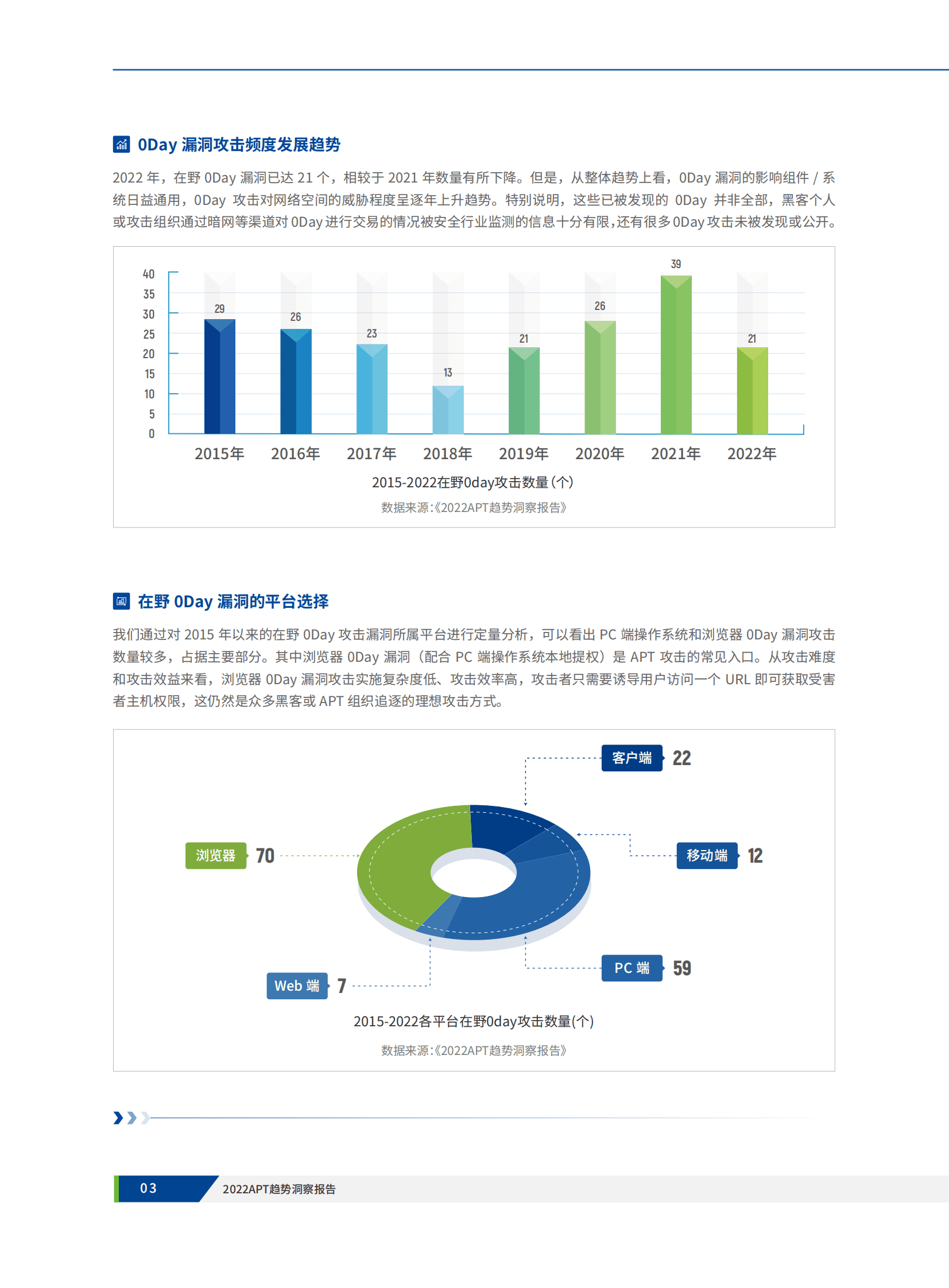 深信服：2022APT趋势洞察报告 第6页