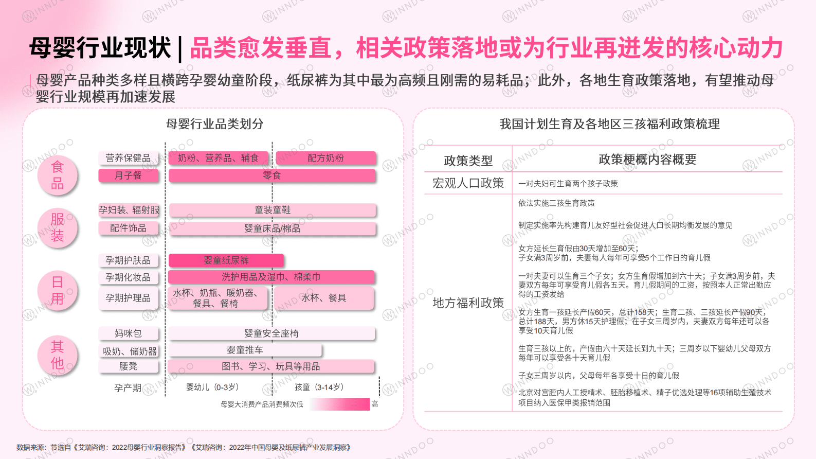 闻道网络：2023母婴行业网络营销洞察 第5页