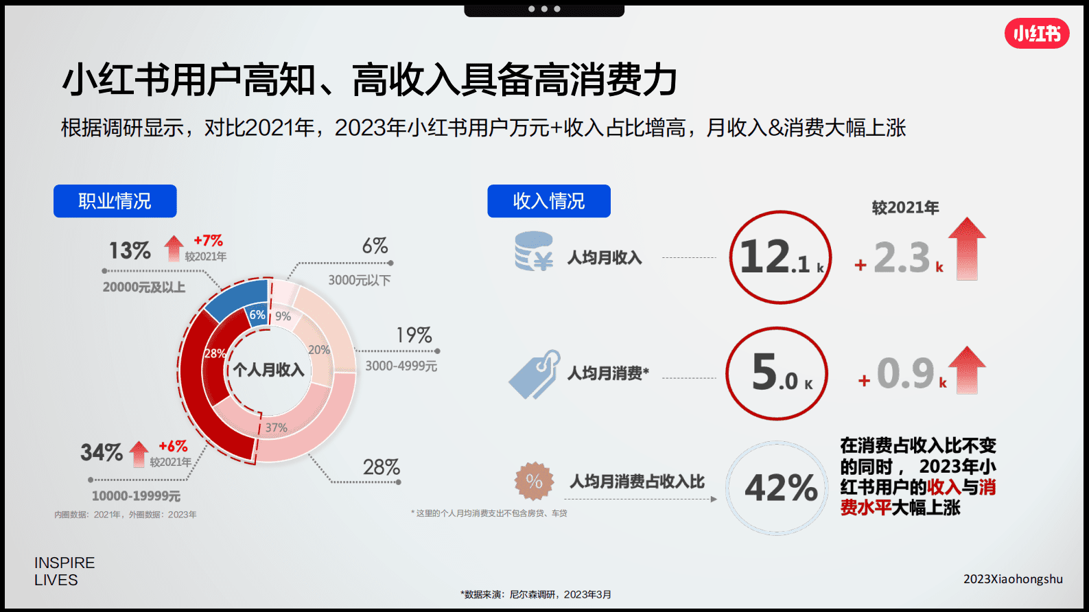 小红书：2023年3C家电行业618种草指南 第5页