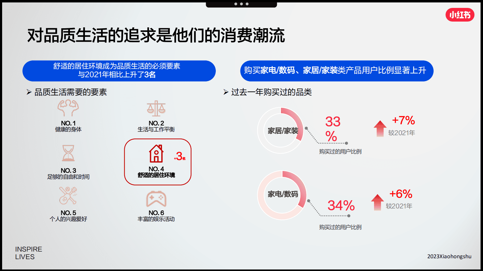 小红书：2023年3C家电行业618种草指南 第6页