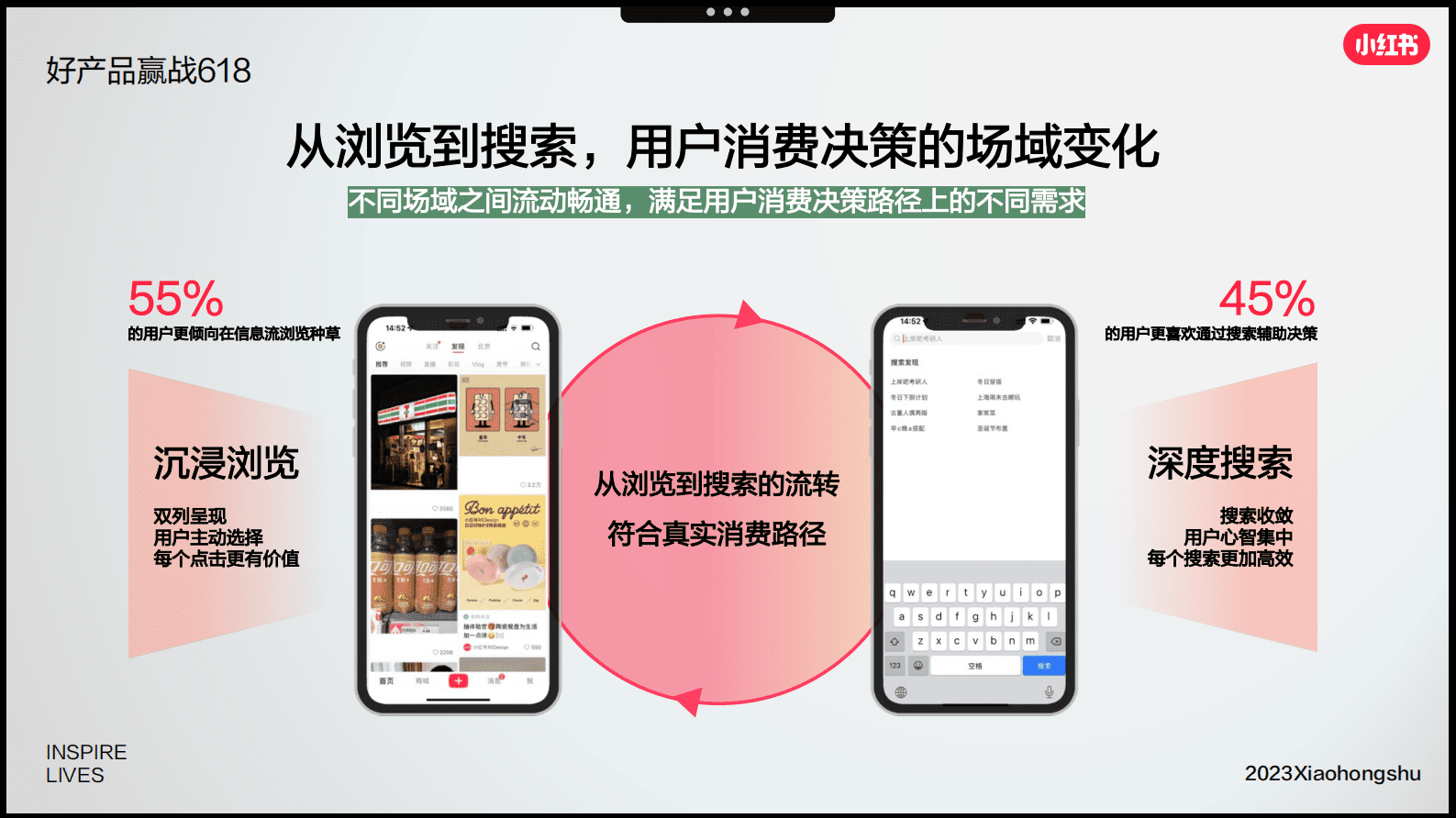 小红书：2023年服饰潮流行业赢战618种草指南 第5页