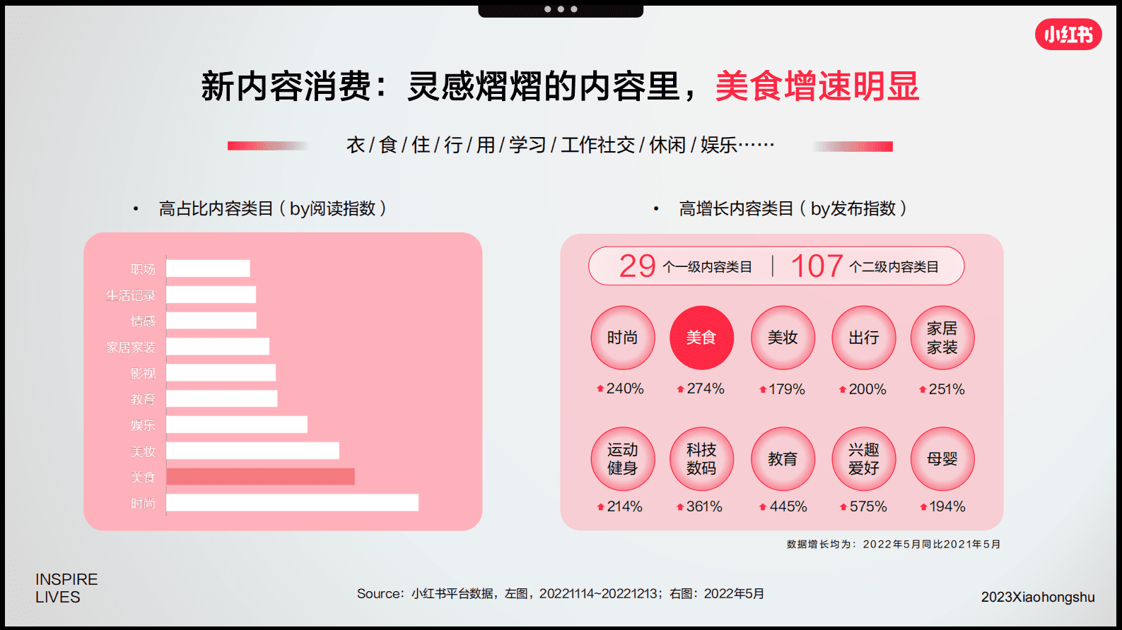 小红书：2023年食品饮料行业618种草指南 第4页