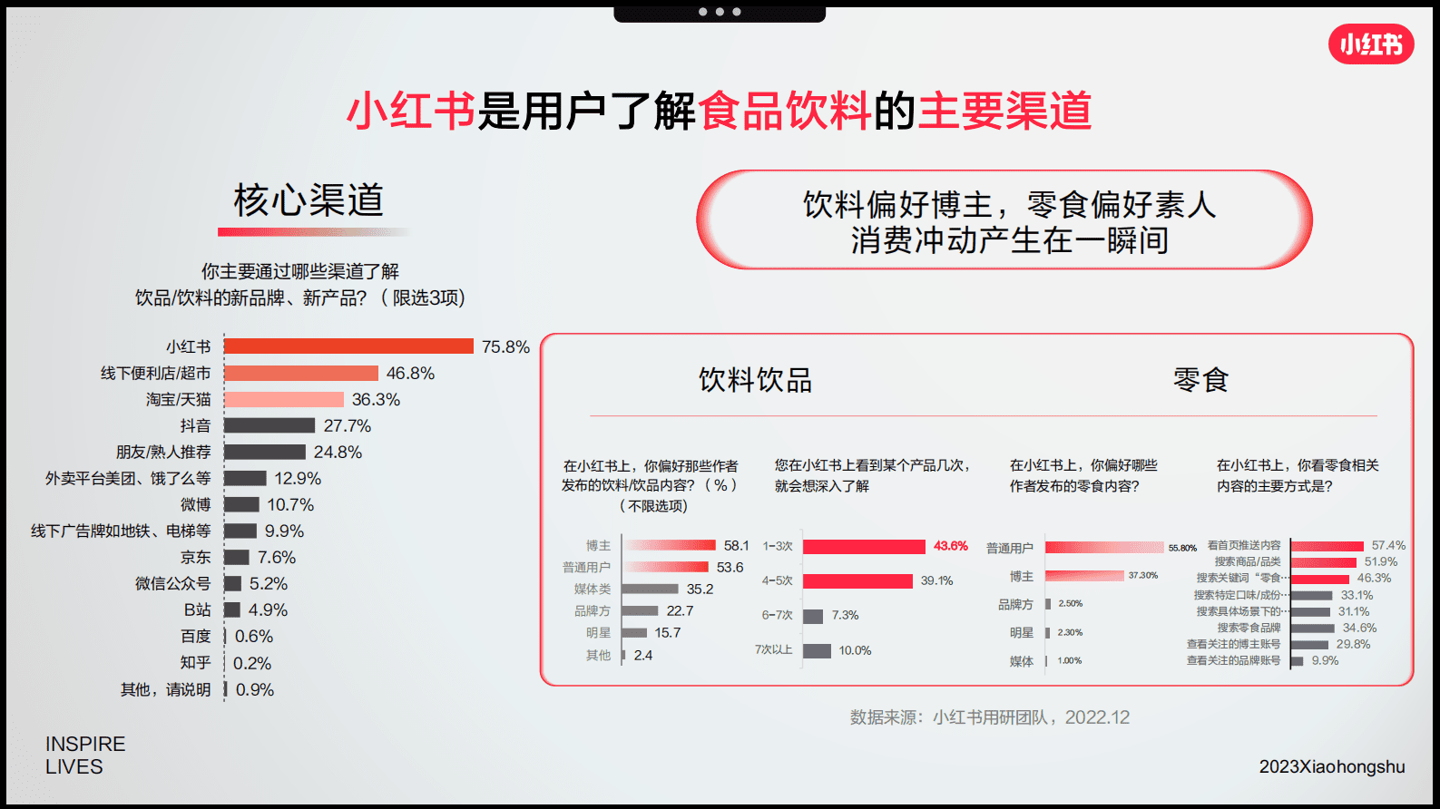 小红书：2023年食品饮料行业618种草指南 第5页